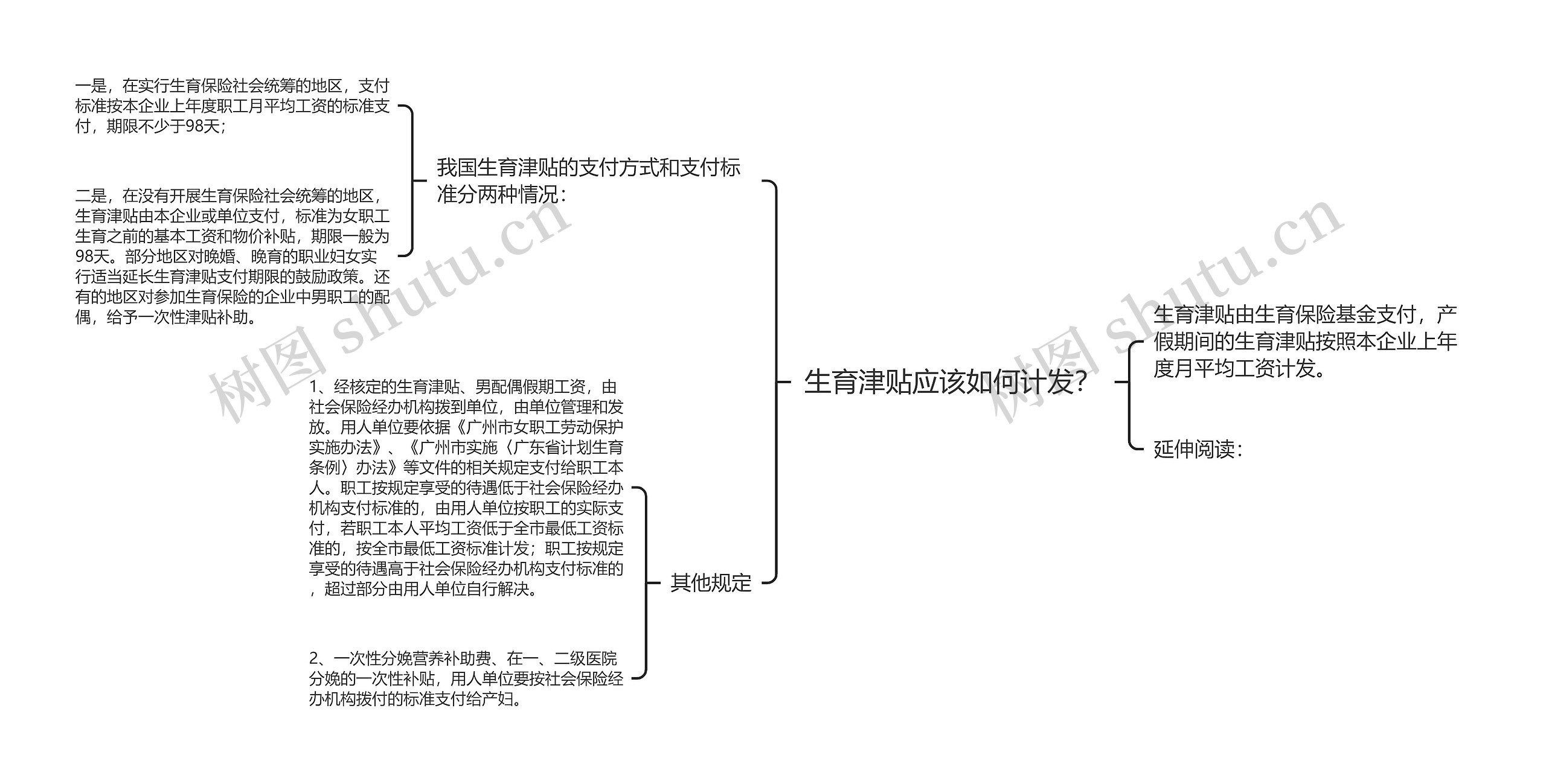 生育津贴应该如何计发？