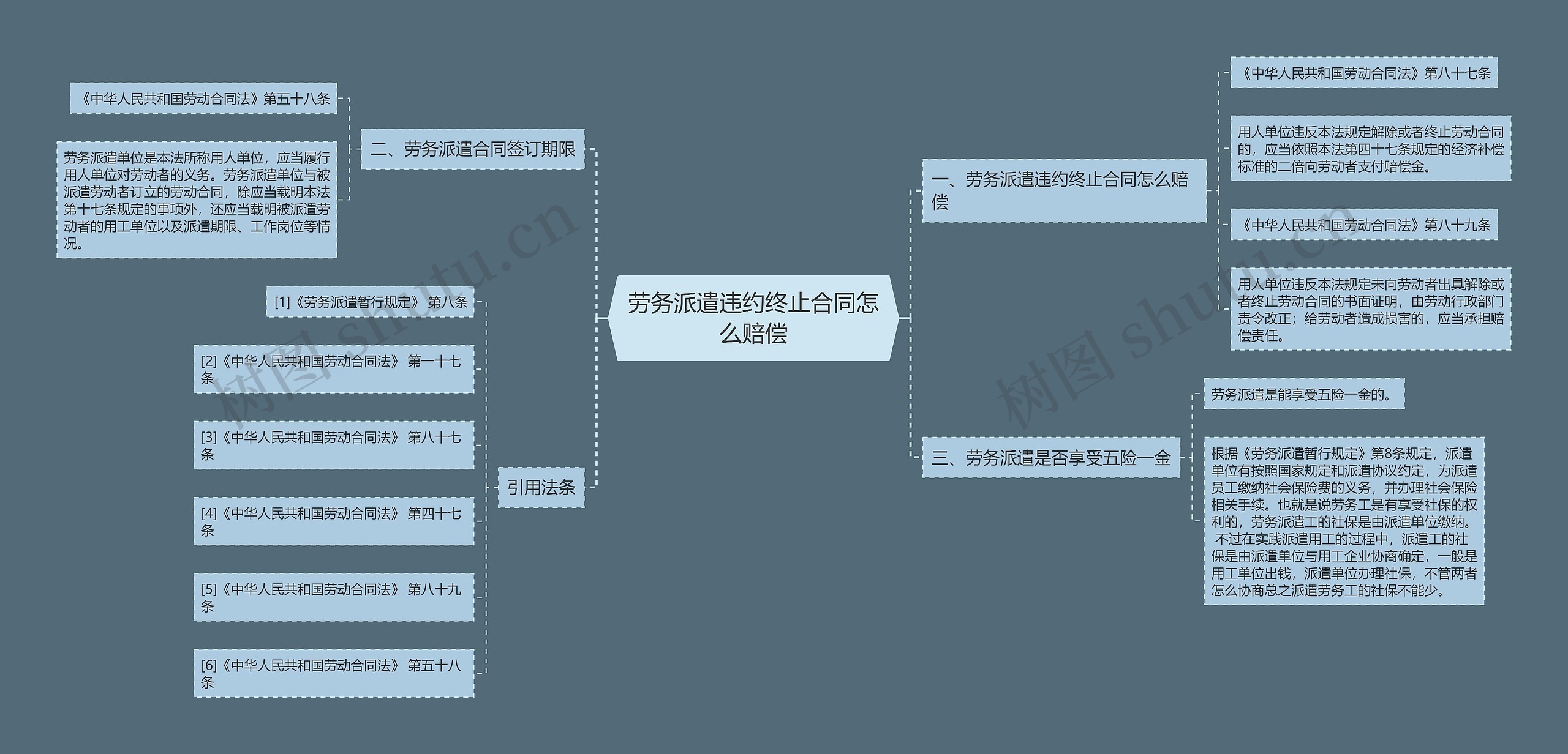 劳务派遣违约终止合同怎么赔偿