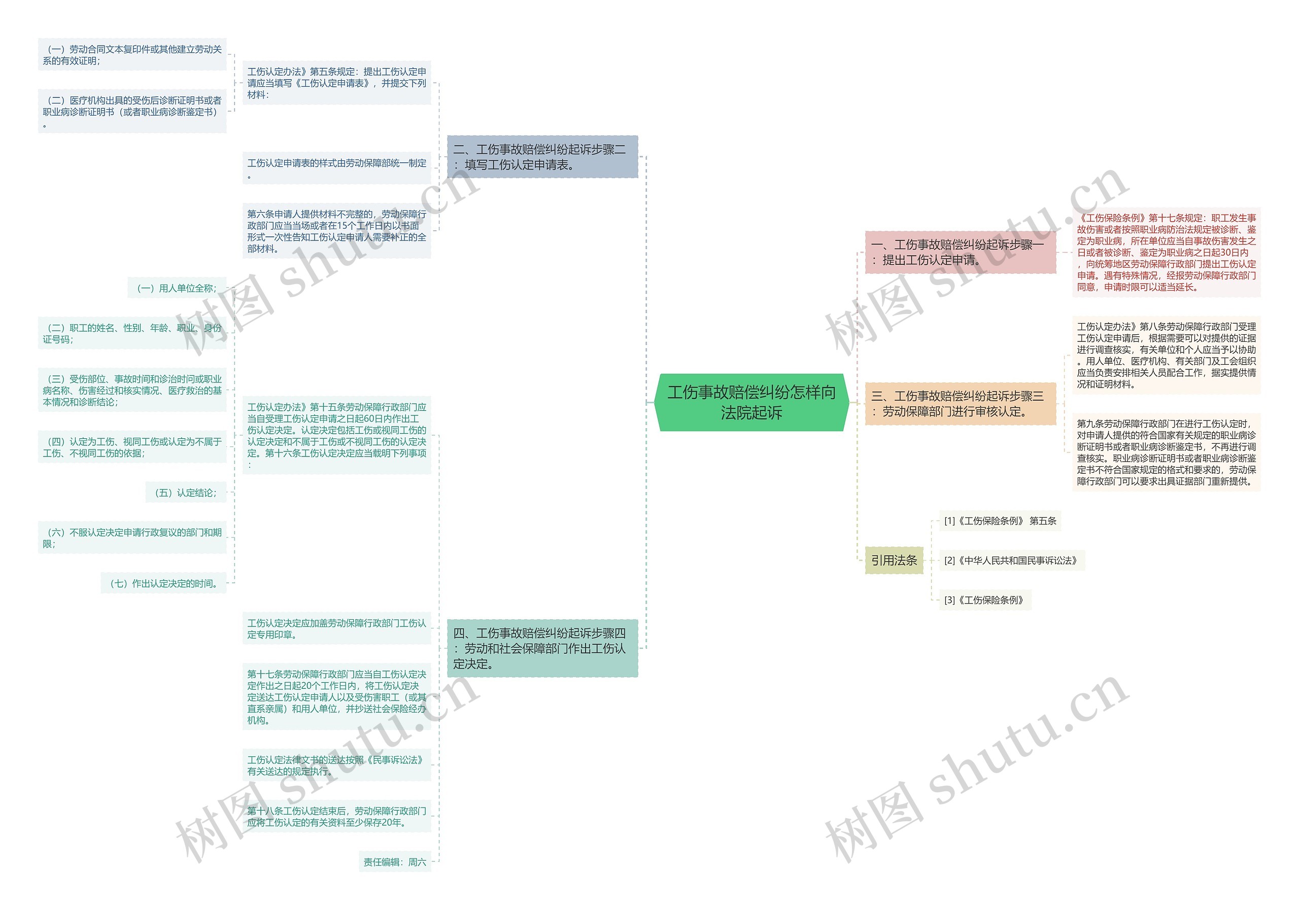 工伤事故赔偿纠纷怎样向法院起诉 工伤事故赔偿纠纷怎样向法院起诉
