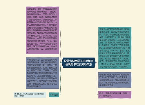 没签劳动合同工资单和岗位说明书证实劳动关系