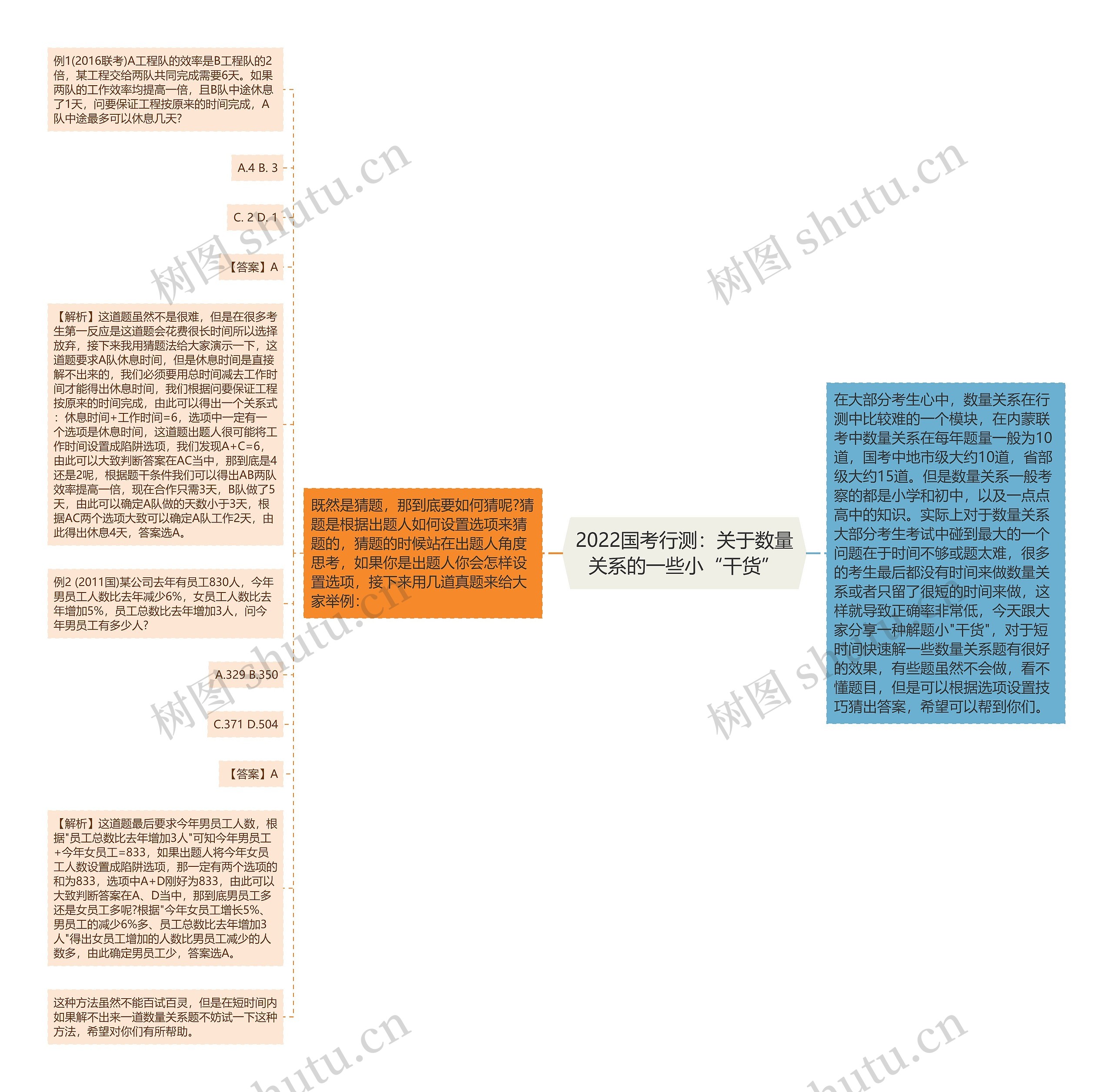 2022国考行测：关于数量关系的一些小“干货”