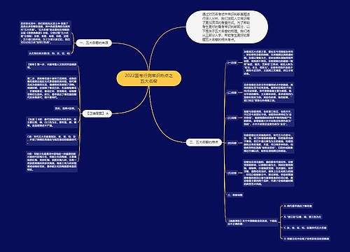 2022国考行测常识热点之五大名窑