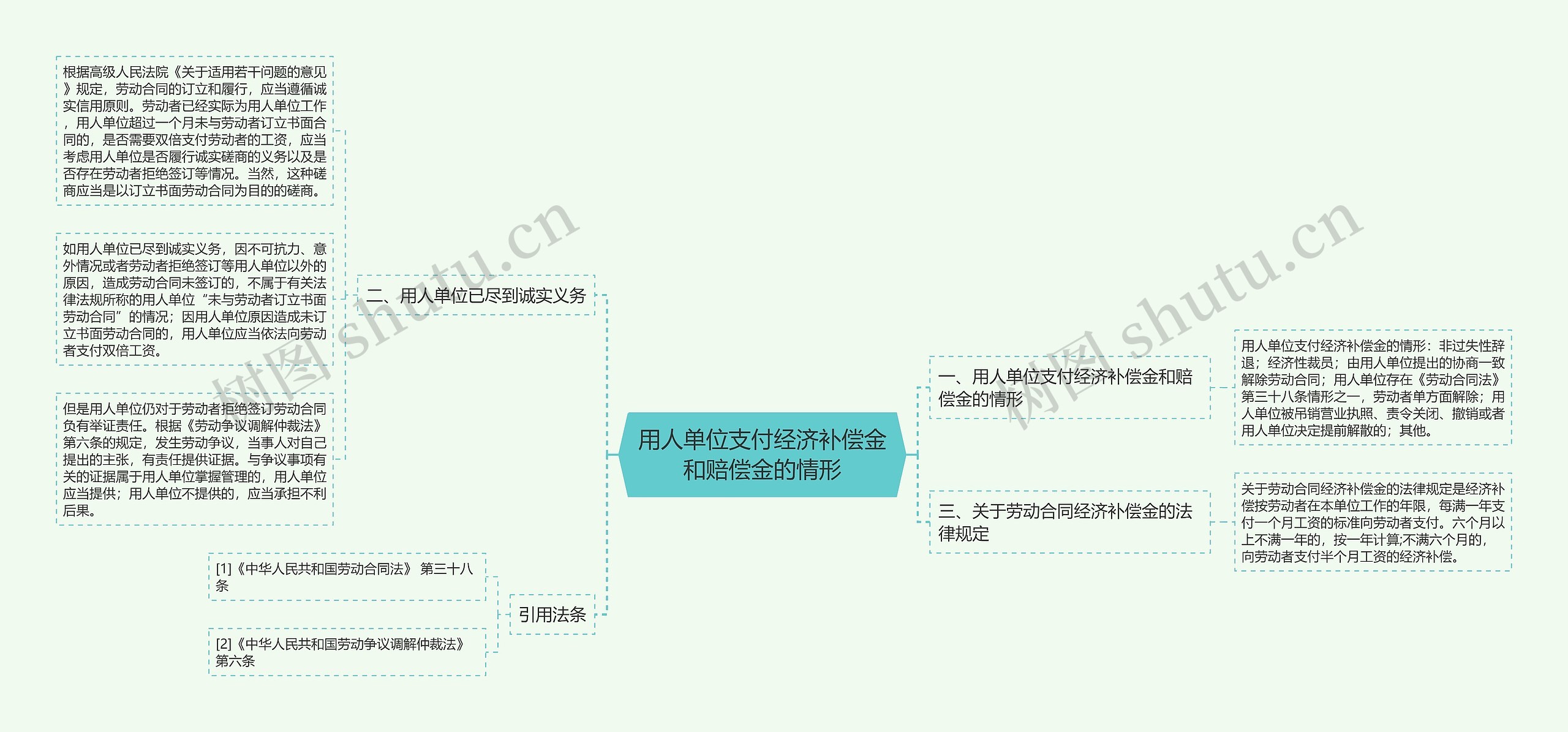 用人单位支付经济补偿金和赔偿金的情形