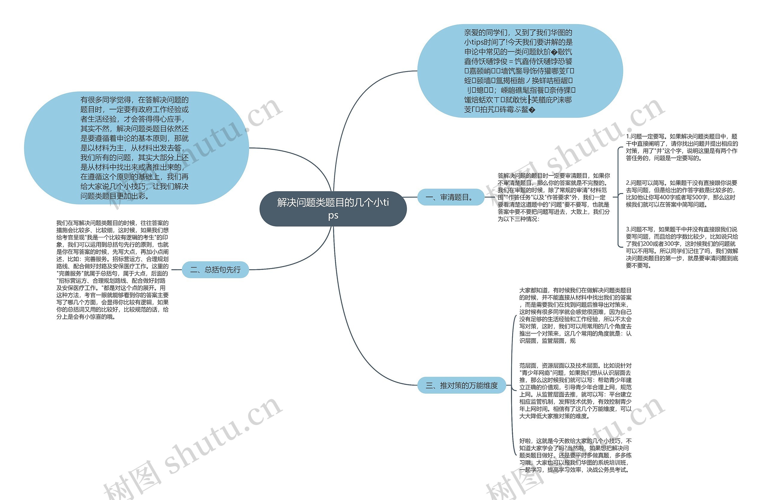 解决问题类题目的几个小tips