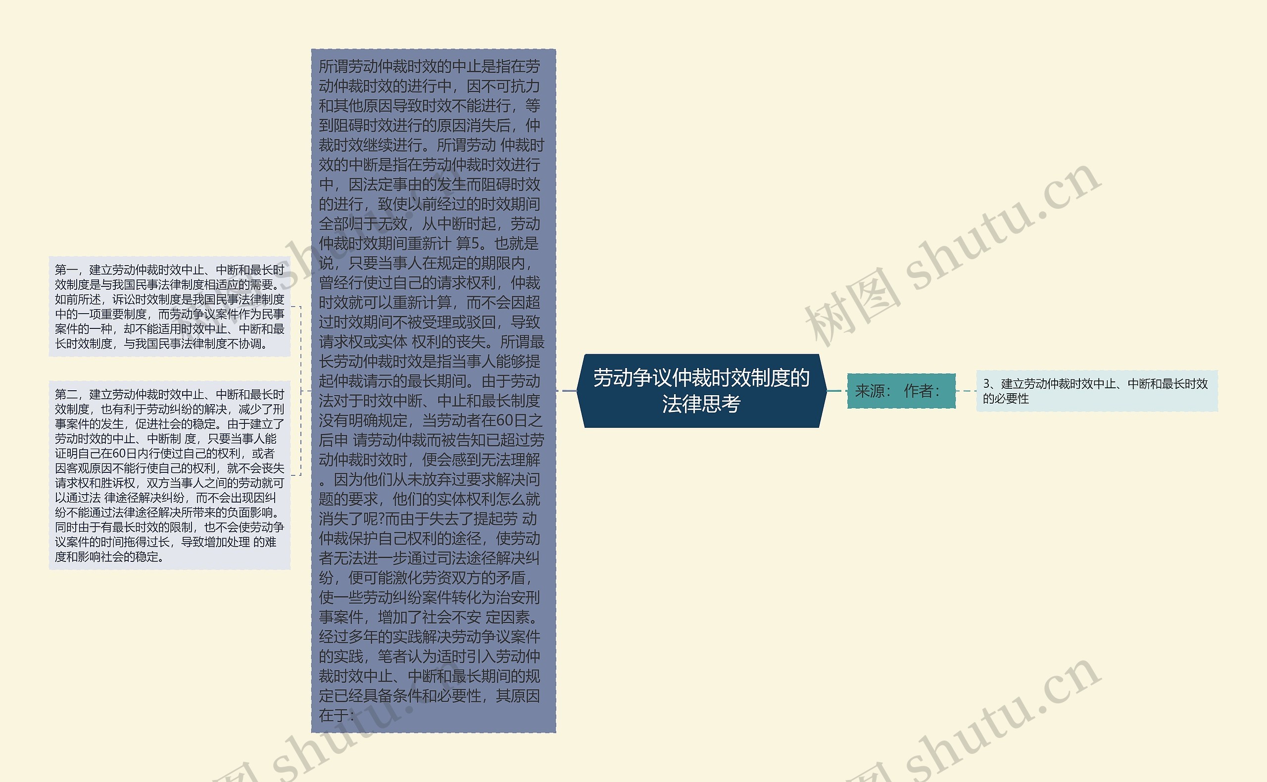 劳动争议仲裁时效制度的法律思考思维导图