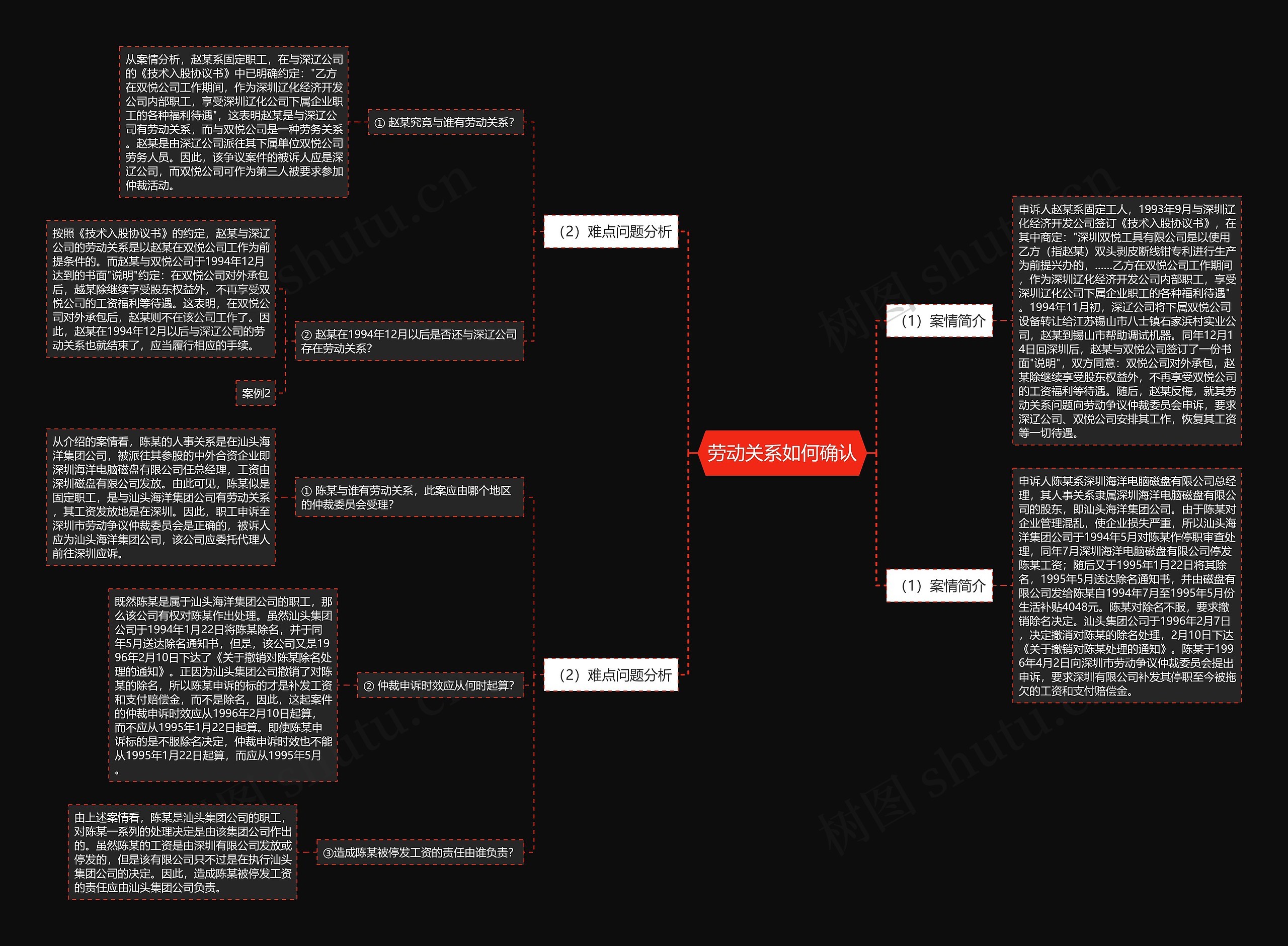 劳动关系如何确认思维导图
