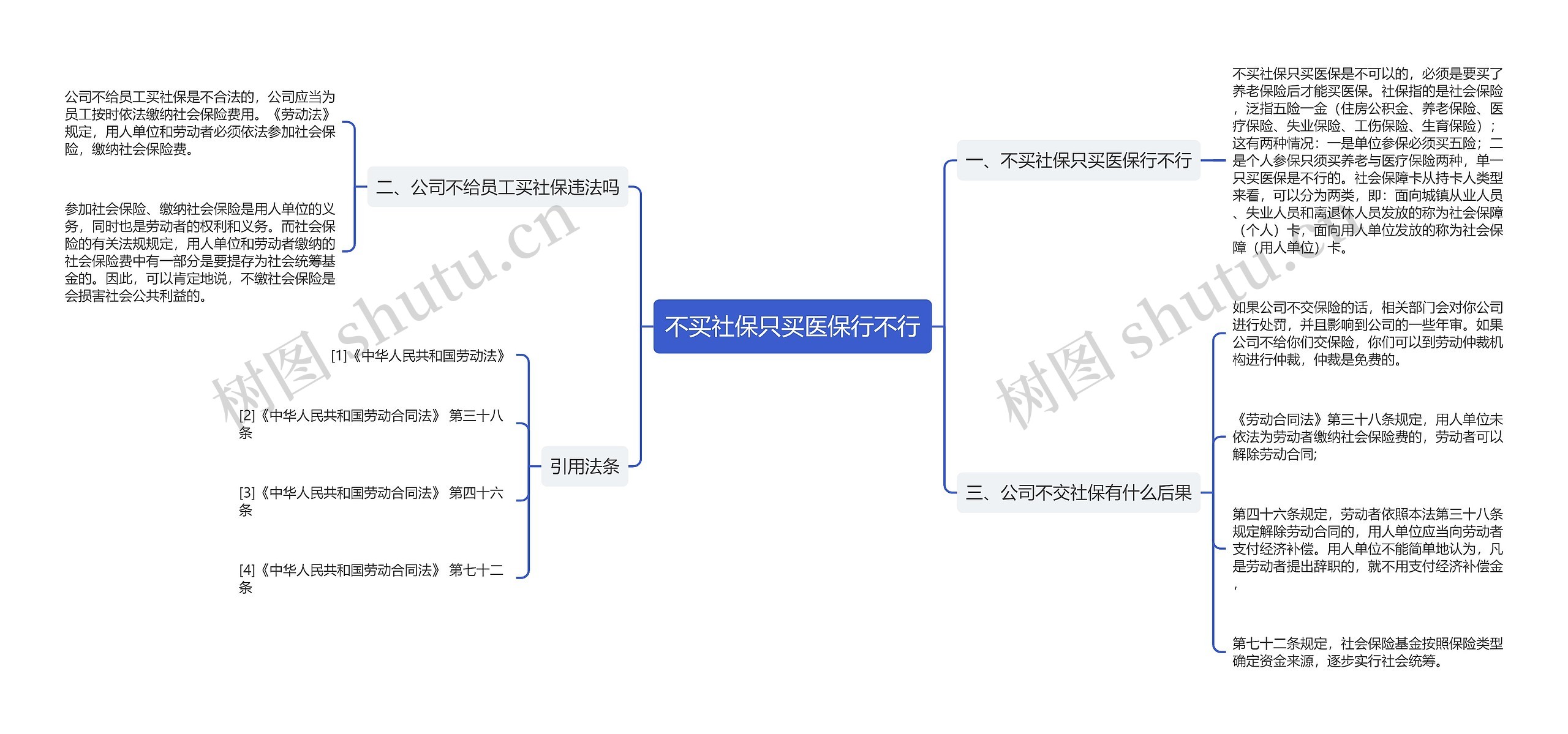 不买社保只买医保行不行