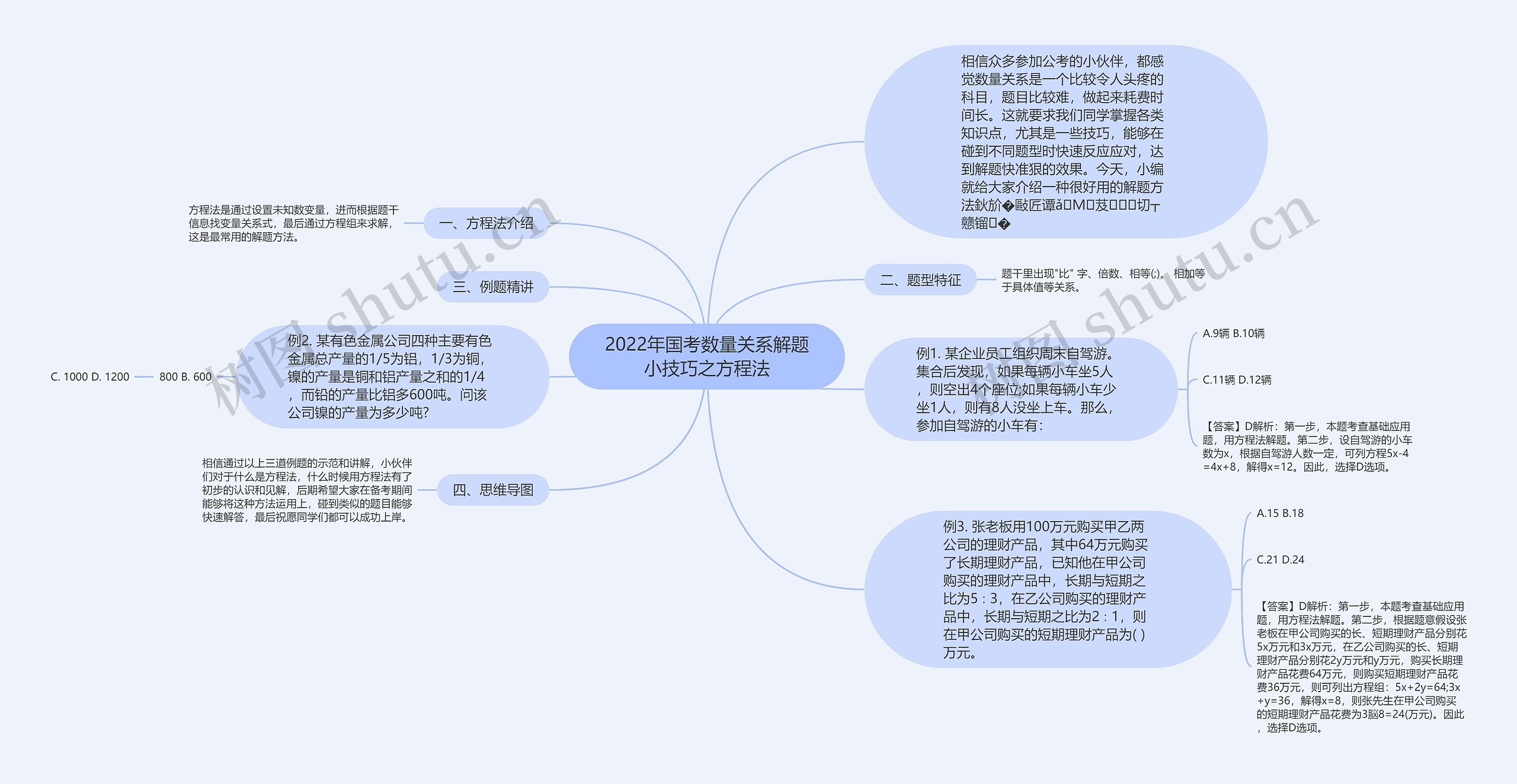 2022年国考数量关系解题小技巧之方程法思维导图