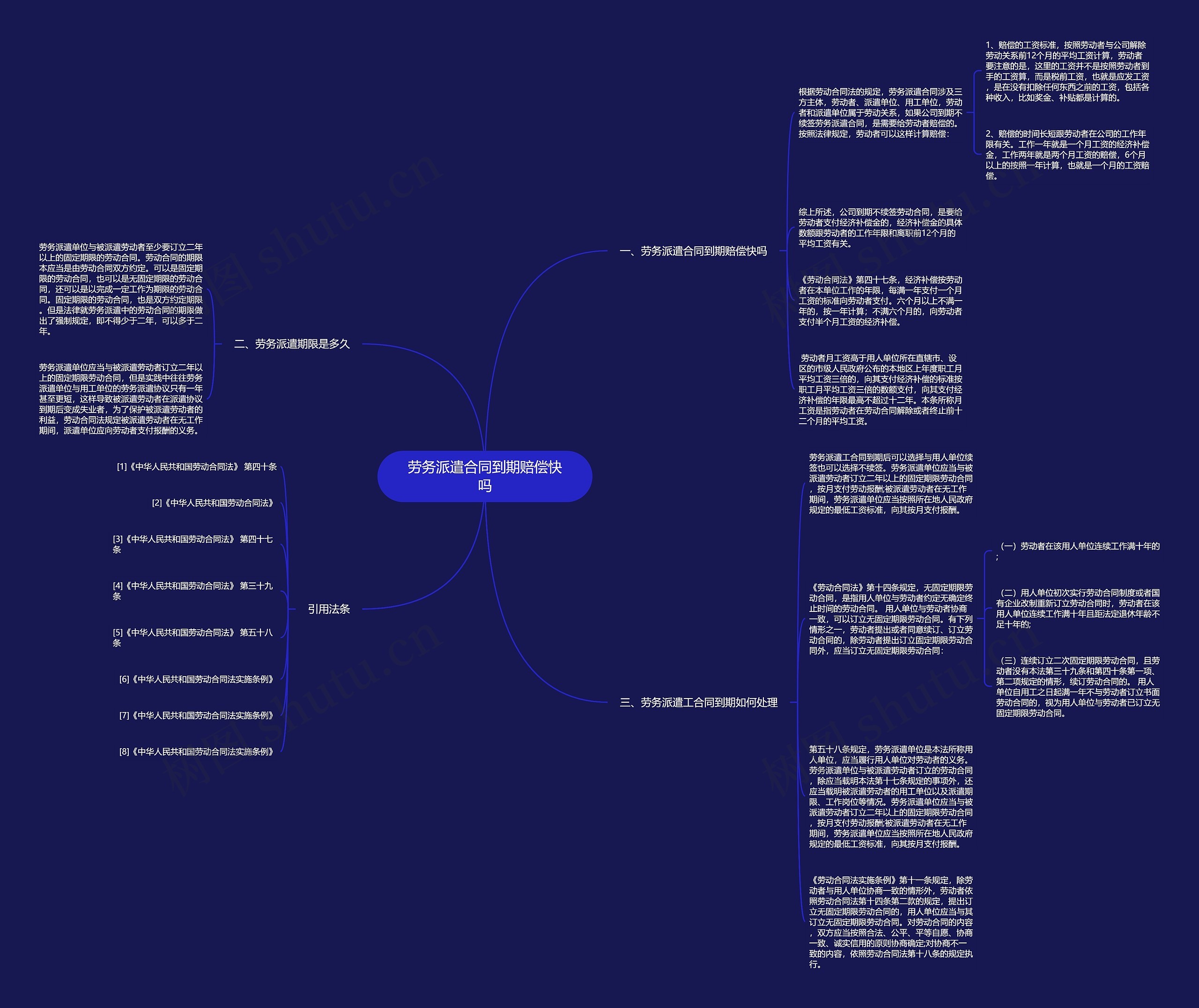 劳务派遣合同到期赔偿快吗思维导图