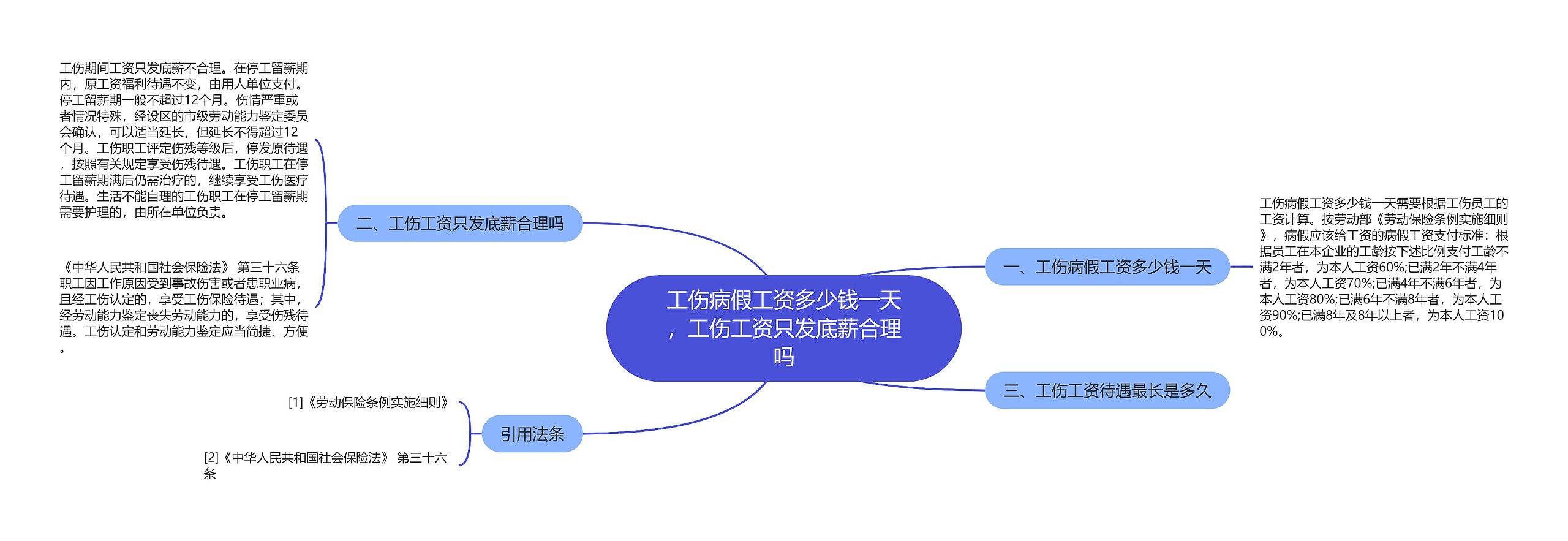 工伤病假工资多少钱一天，工伤工资只发底薪合理吗思维导图