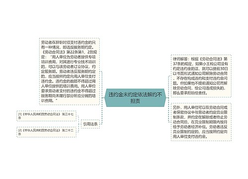 违约金未约定依法解约不担责