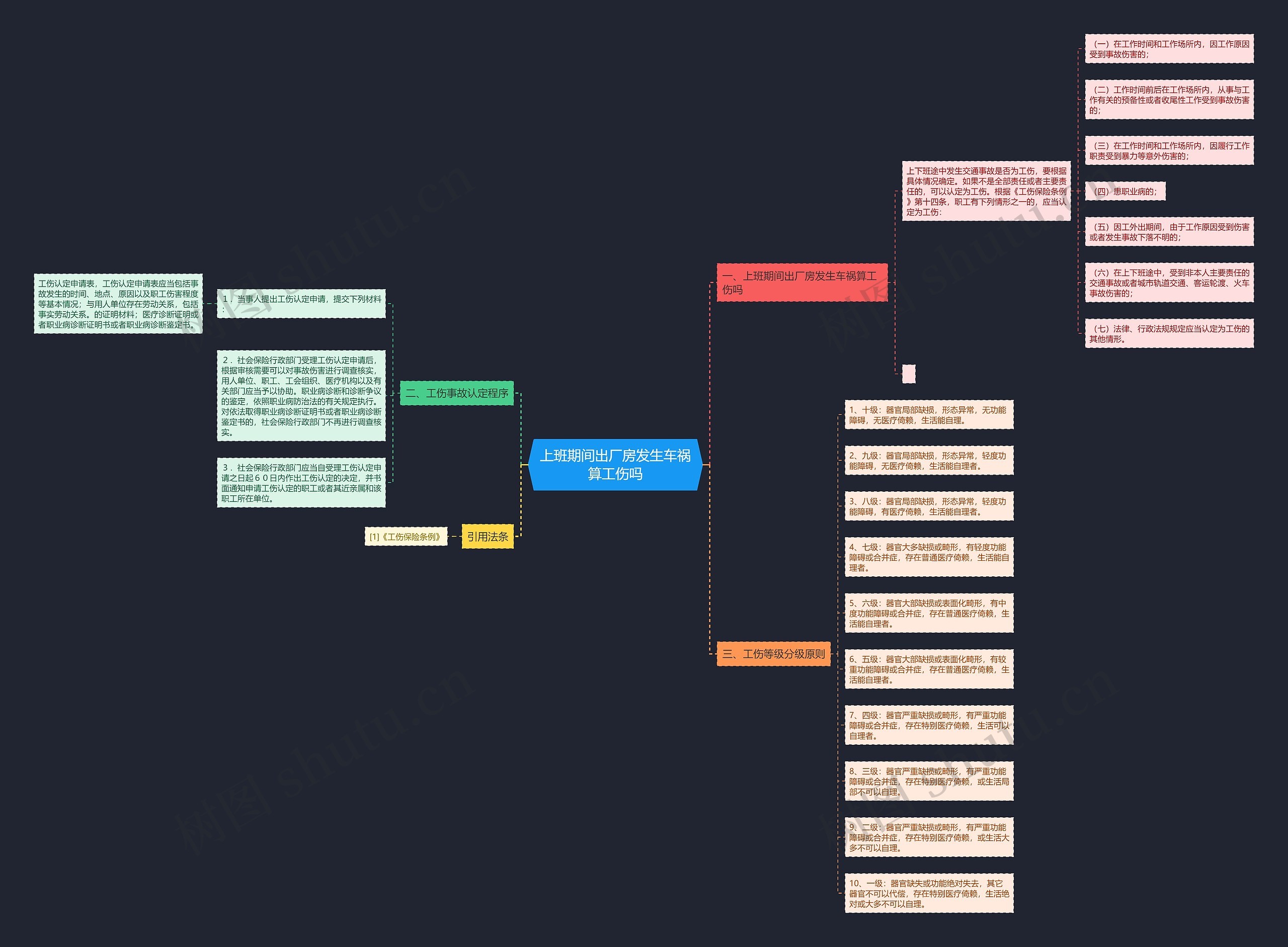 上班期间出厂房发生车祸算工伤吗 上班期间出厂房发生车祸算工伤吗