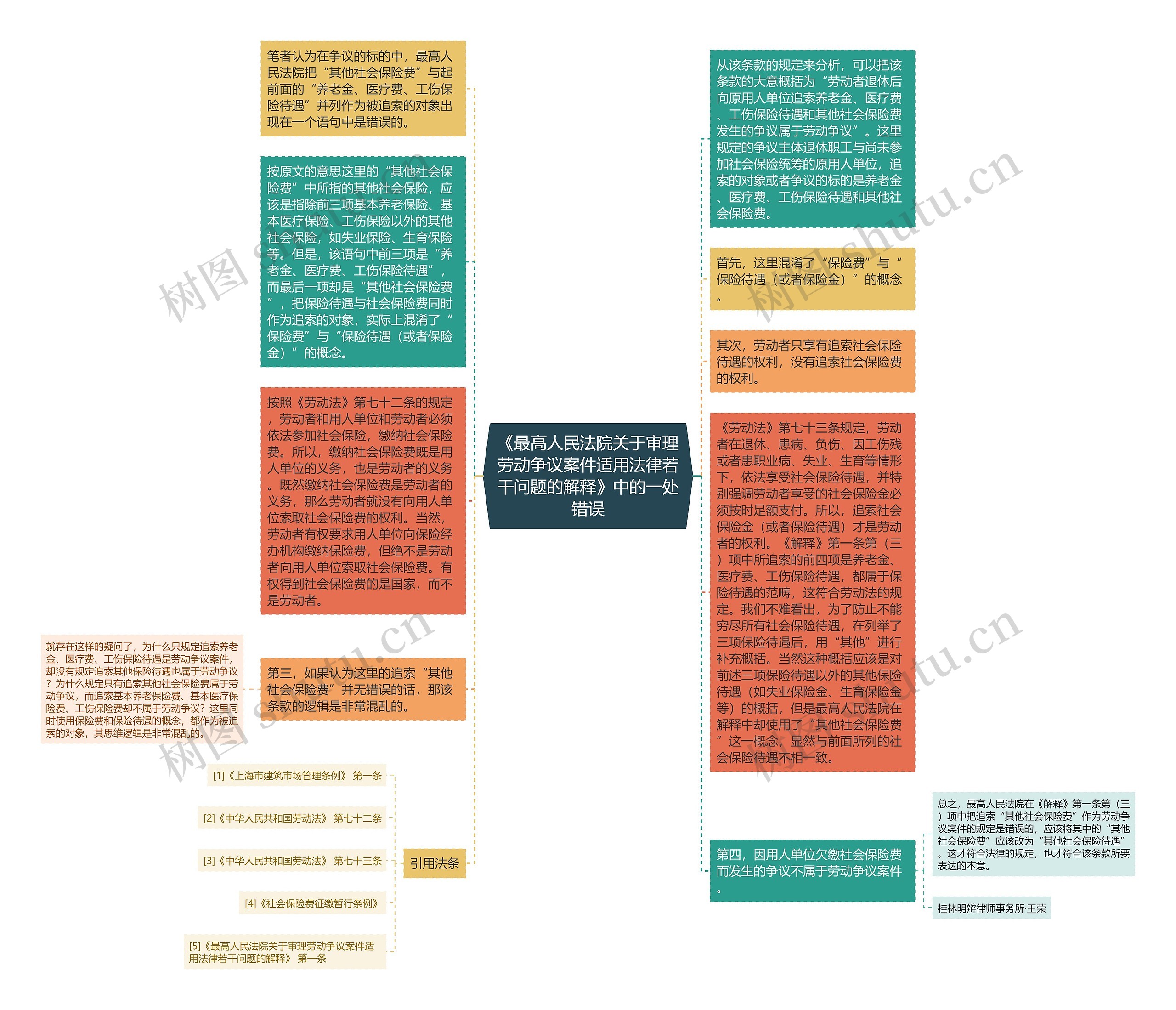 《最高人民法院关于审理劳动争议案件适用法律若干问题的解释》中的一处错误