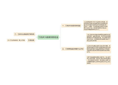 工伤多久能拿到赔偿金