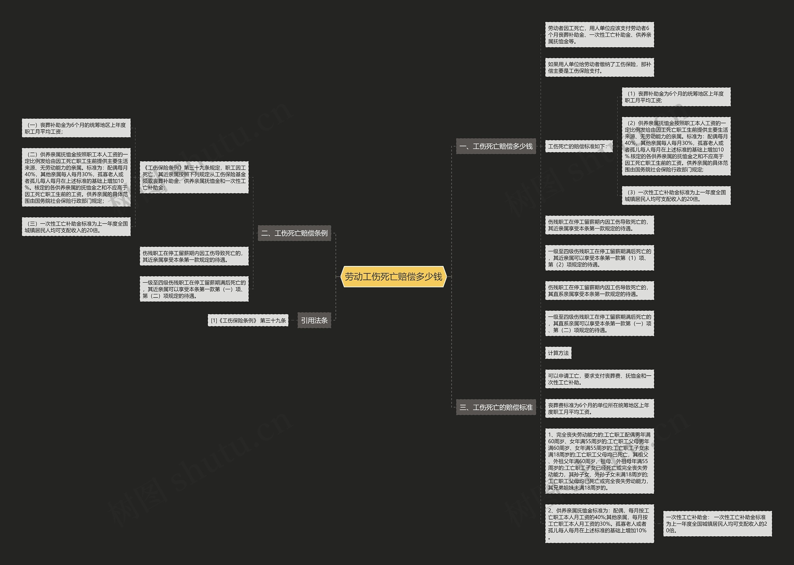 劳动工伤死亡赔偿多少钱 劳动工伤死亡赔偿多少钱