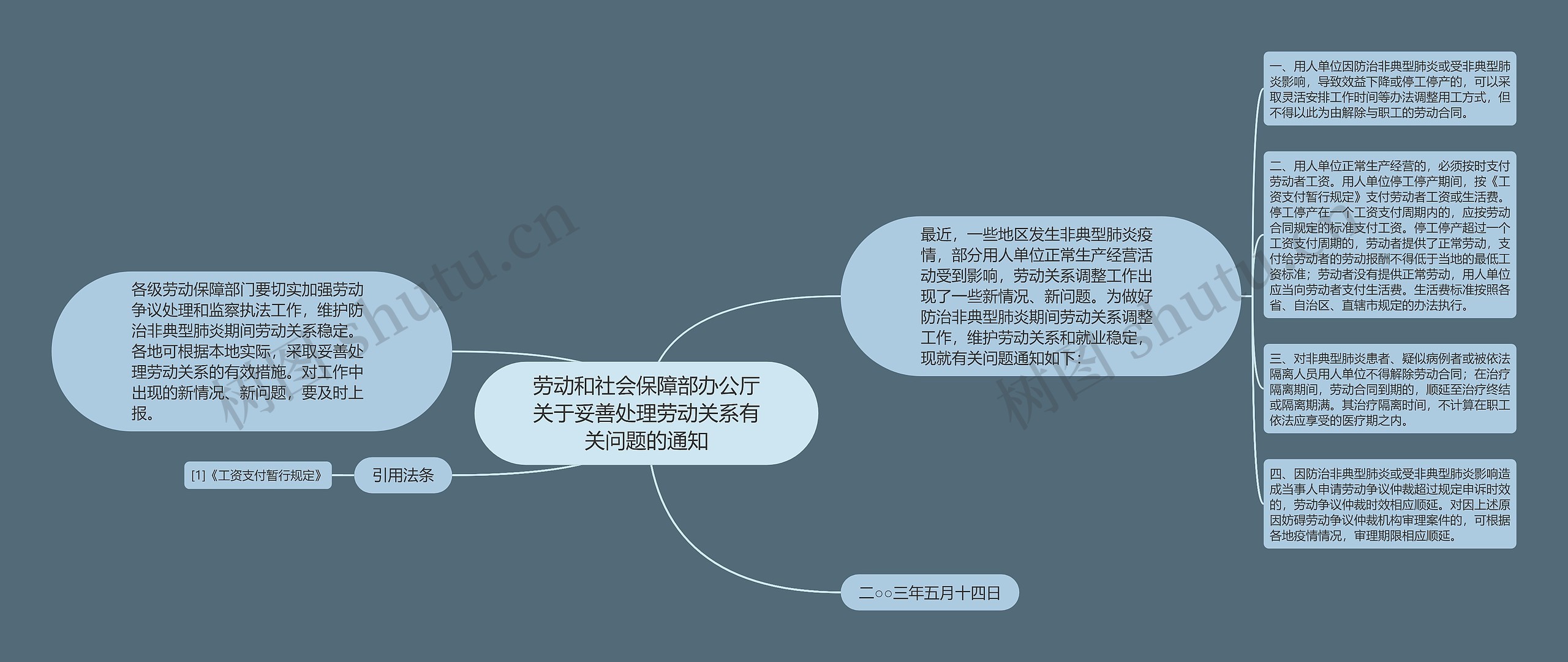 劳动和社会保障部办公厅关于妥善处理劳动关系有关问题的通知
