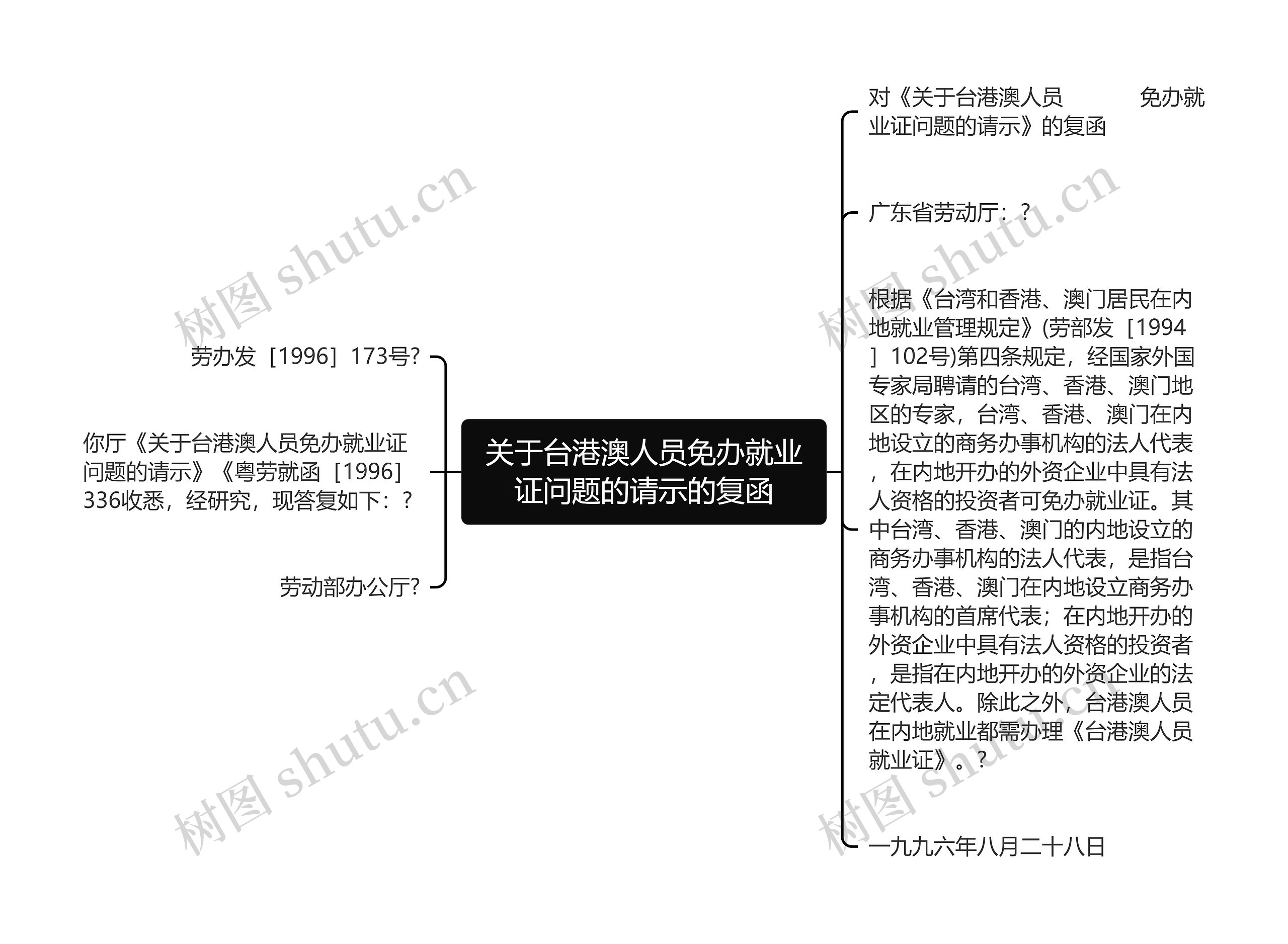 关于台港澳人员免办就业证问题的请示的复函