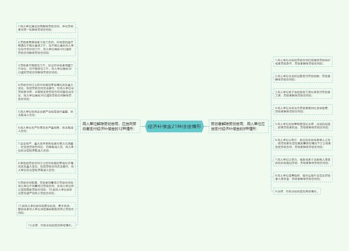 经济补偿金21种法定情形