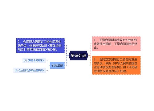 争议处理 争议处理