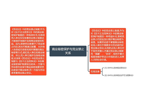 商业秘密保护与竞业禁止关系