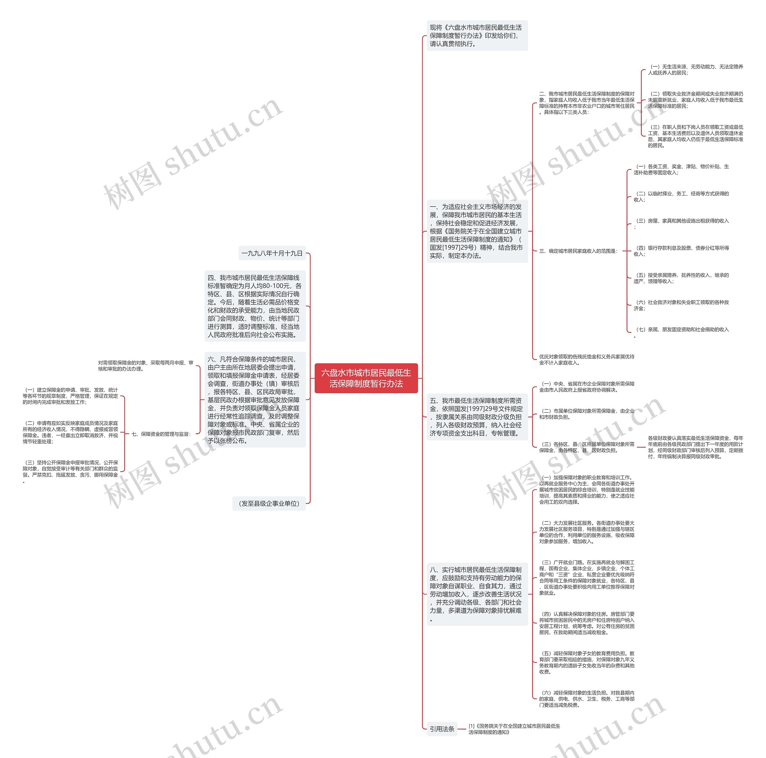 六盘水市城市居民最低生活保障制度暂行办法思维导图