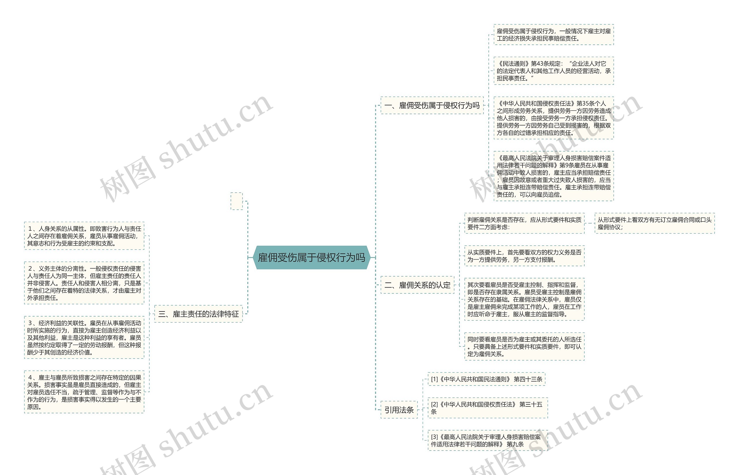 雇佣受伤属于侵权行为吗思维导图