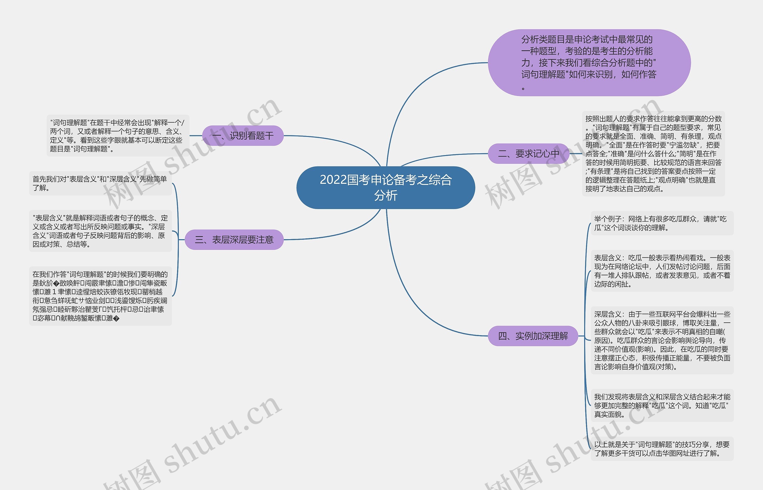 2022国考申论备考之综合分析