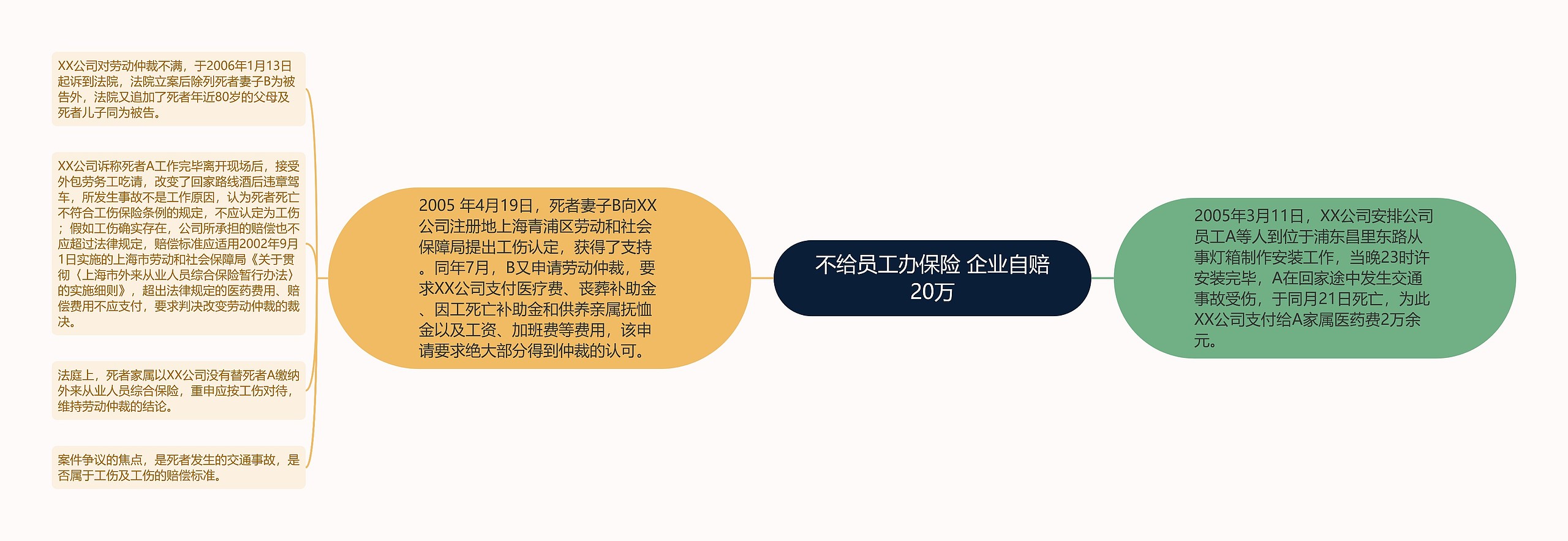 不给员工办保险 企业自赔20万