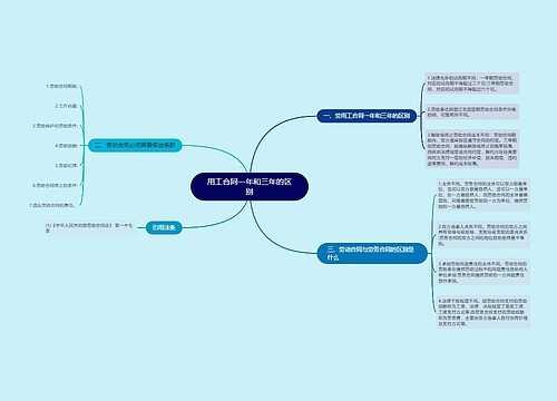 用工合同一年和三年的区别