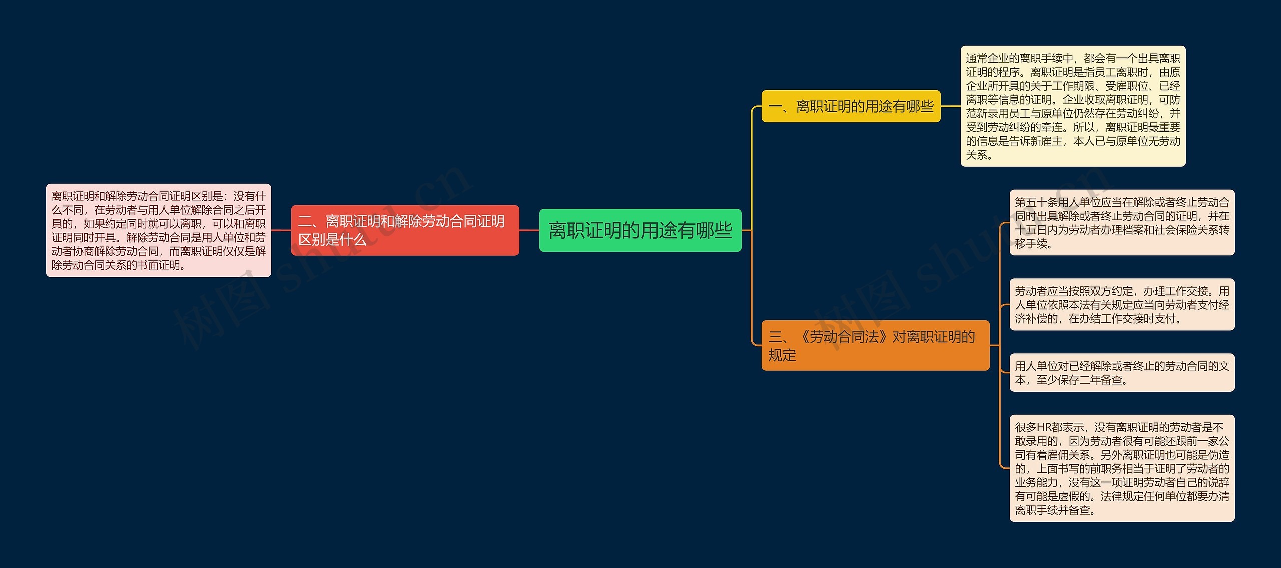 离职证明的用途有哪些 离职证明的用途有哪些
