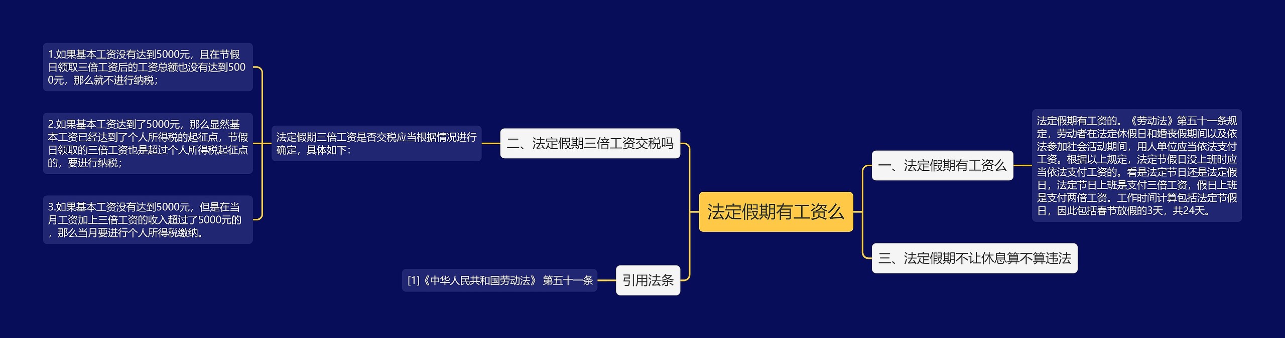 法定假期有工资么思维导图