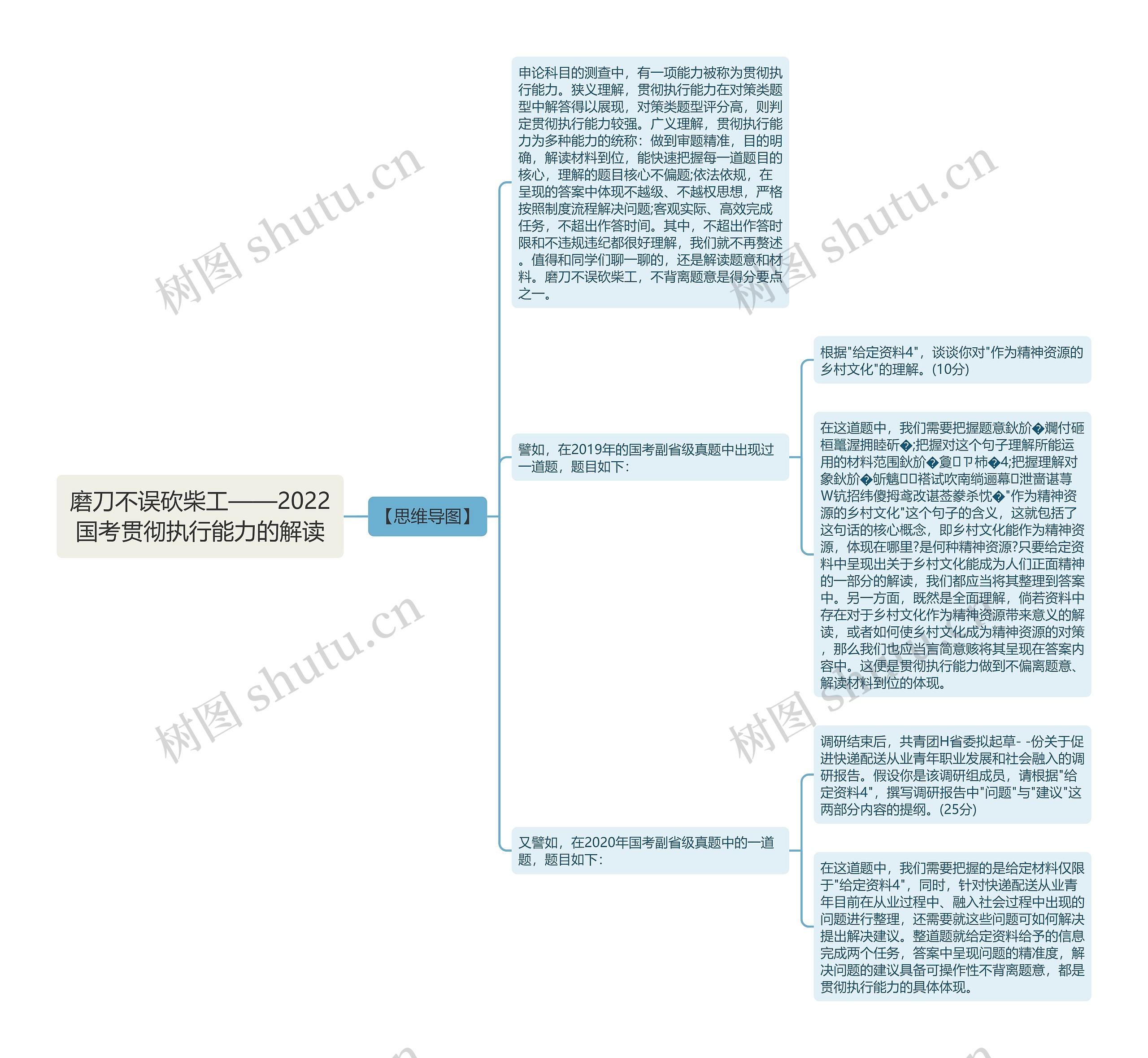 磨刀不误砍柴工——2022国考贯彻执行能力的解读