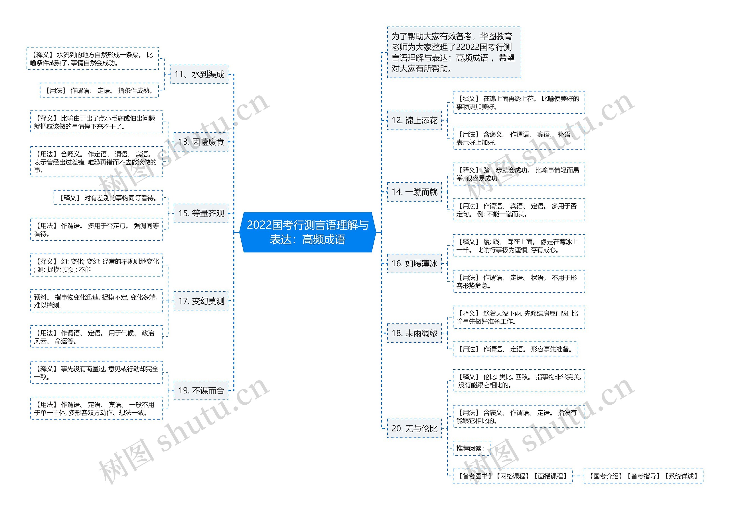 2022国考行测言语理解与表达：高频成语