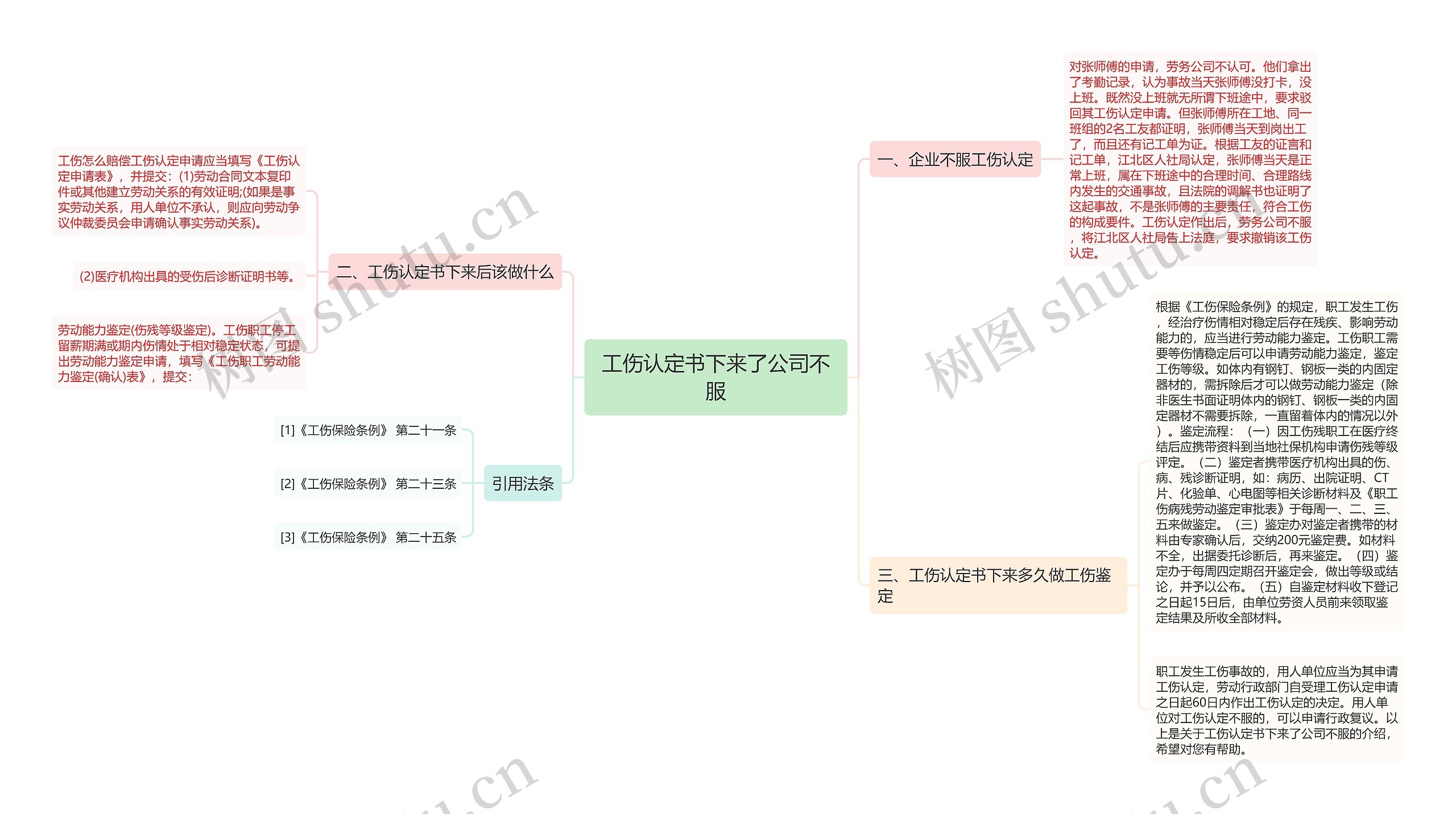 工伤认定书下来了公司不服