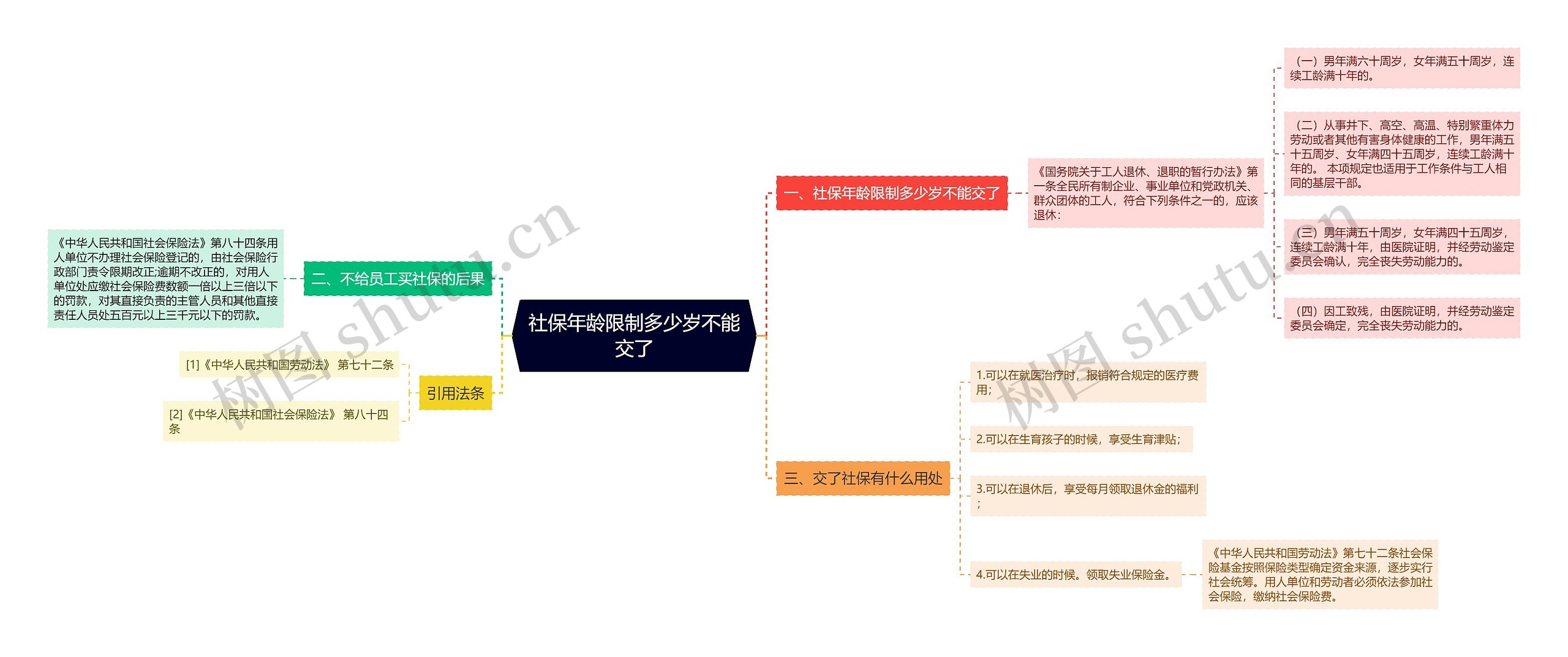 社保年龄限制多少岁不能交了