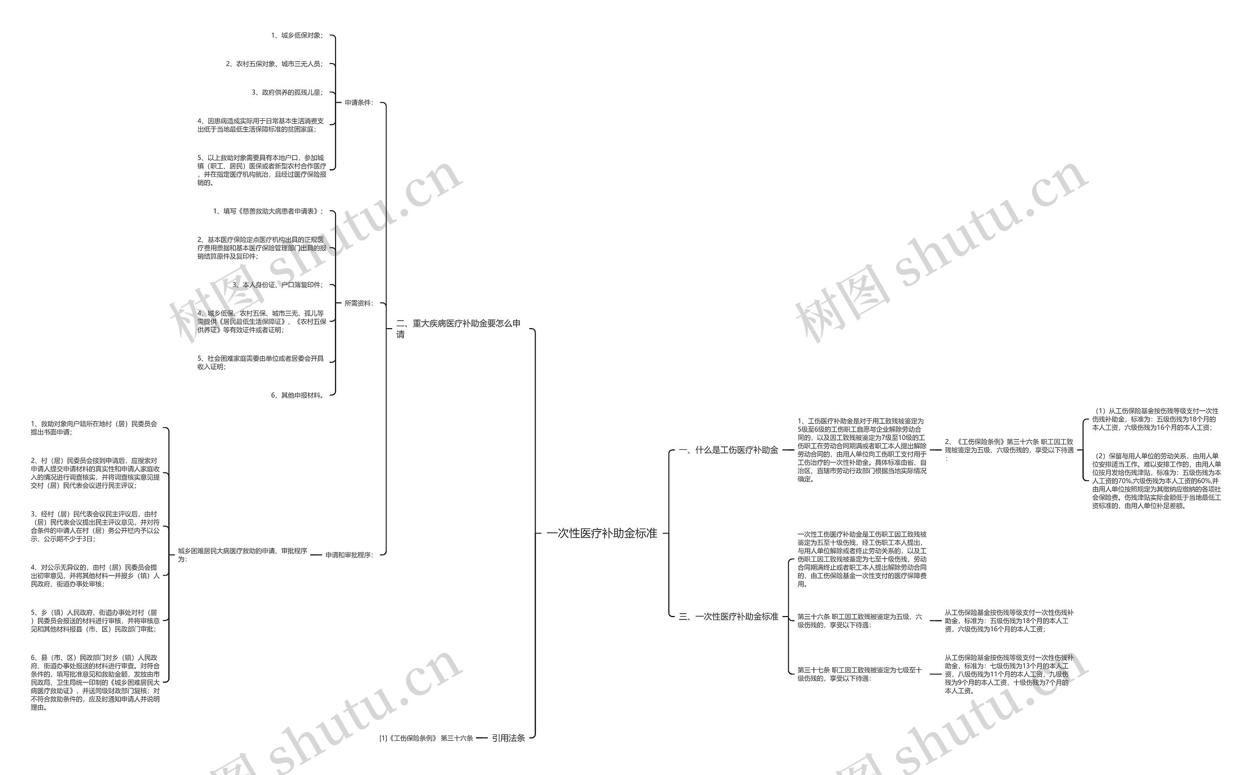 一次性医疗补助金标准 一次性医疗补助金标准