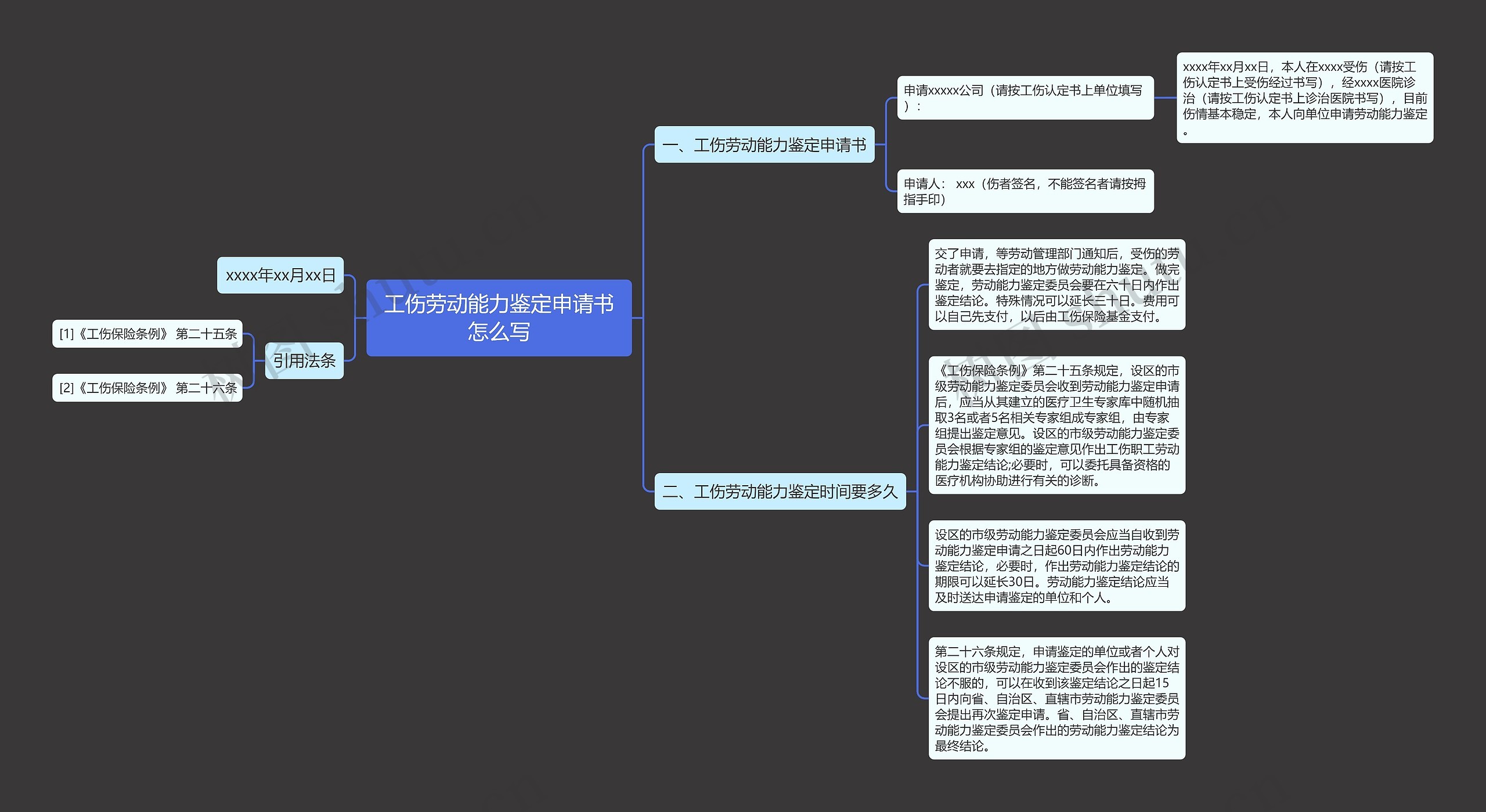 工伤劳动能力鉴定申请书怎么写思维导图