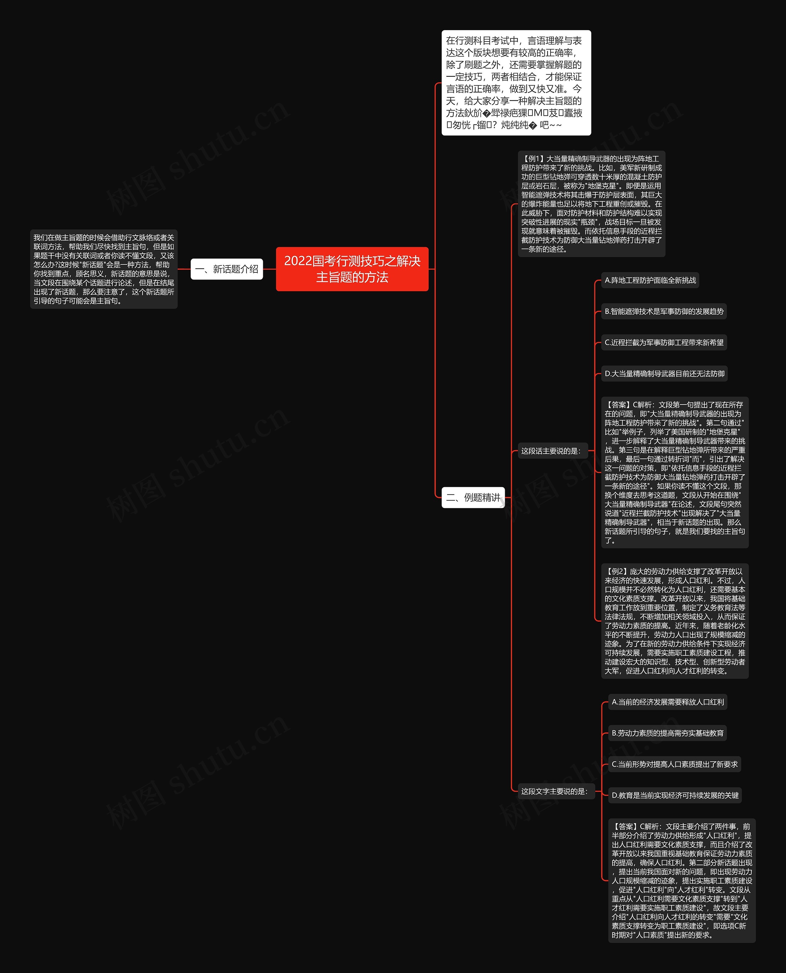2022国考行测技巧之解决主旨题的方法