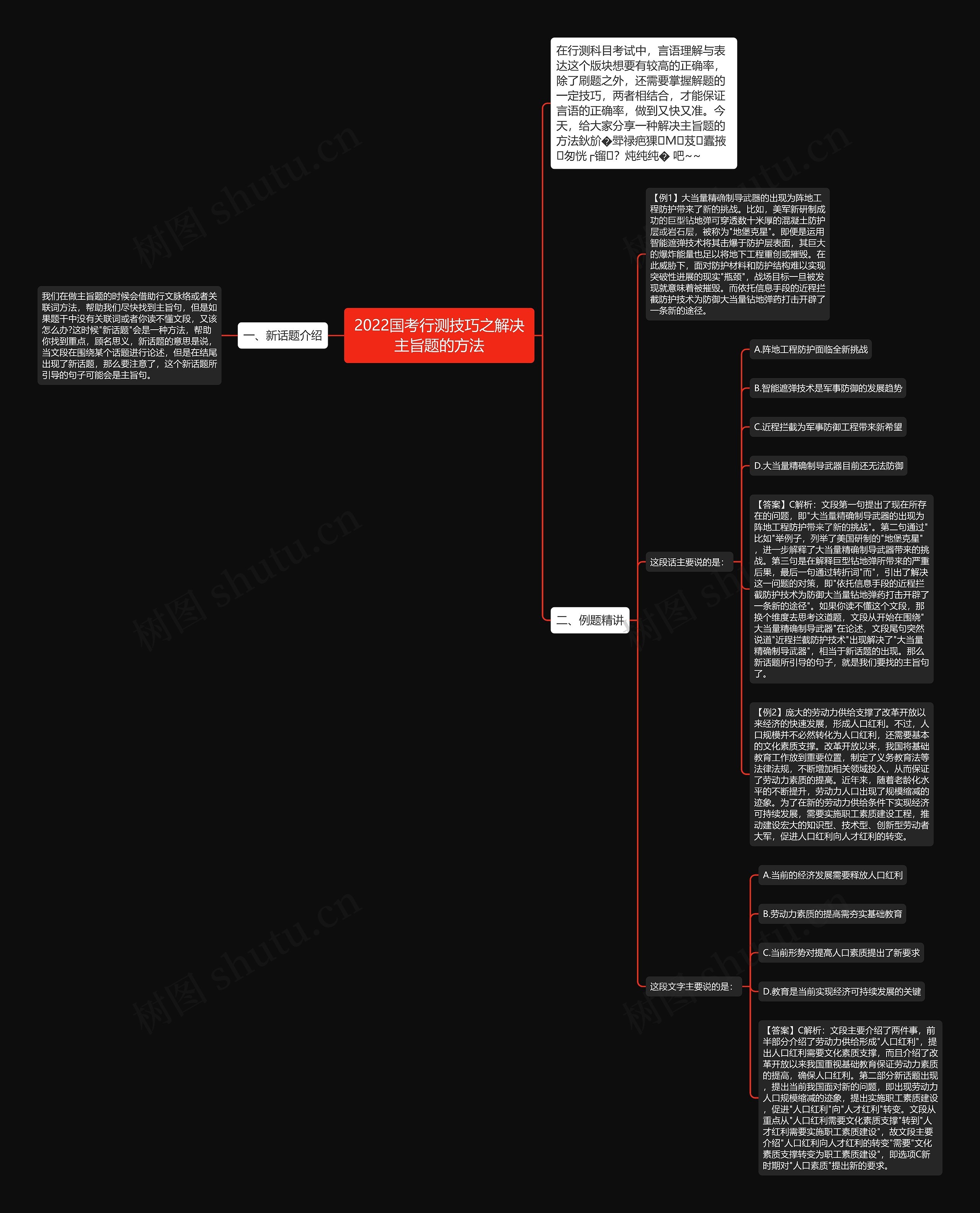 2022国考行测技巧之解决主旨题的方法 2022国考行测技巧之解决主旨题的方法