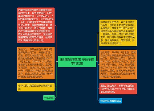 未能提供考勤表 单位承担不利后果