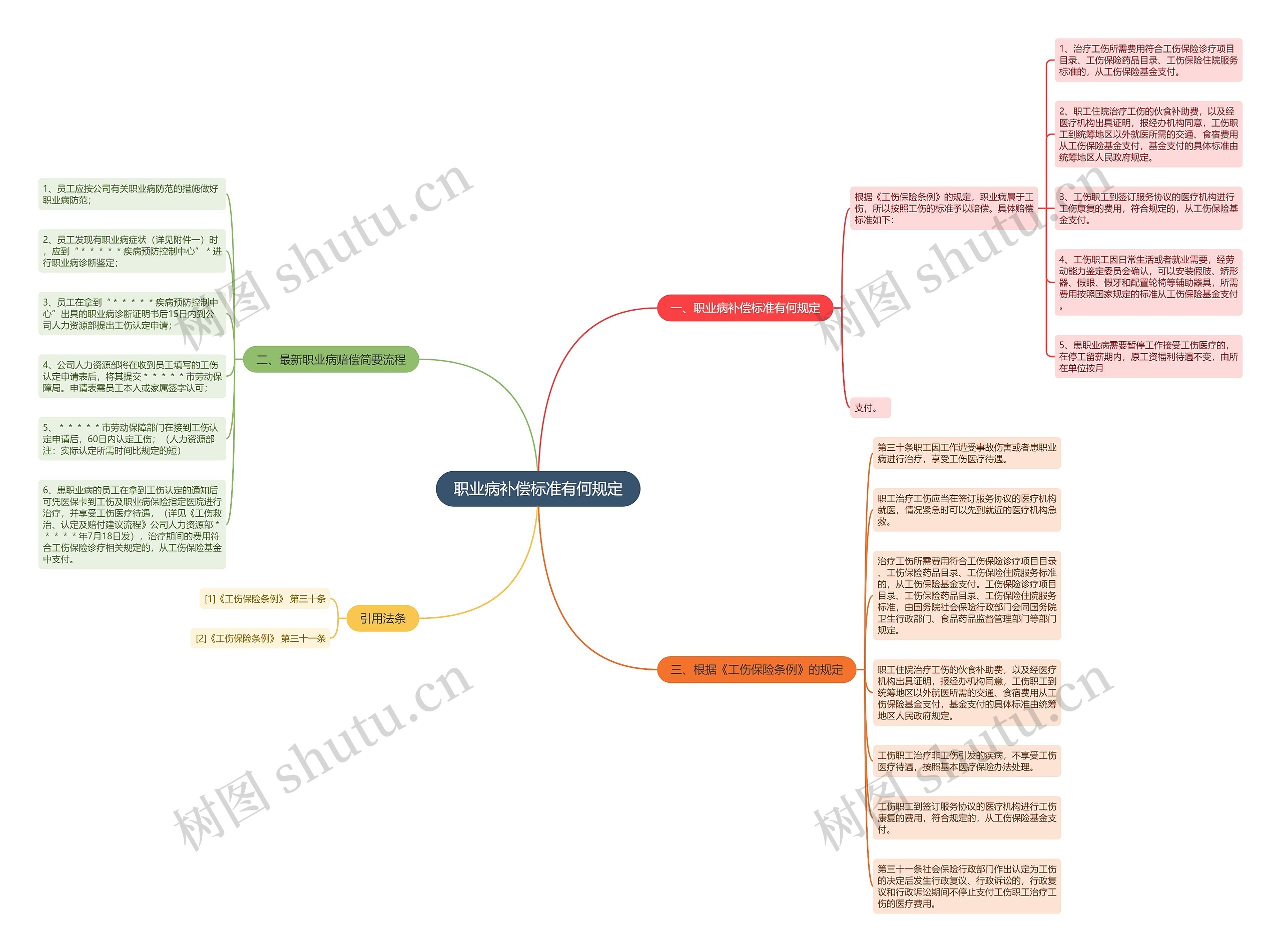 职业病补偿标准有何规定 职业病补偿标准有何规定
