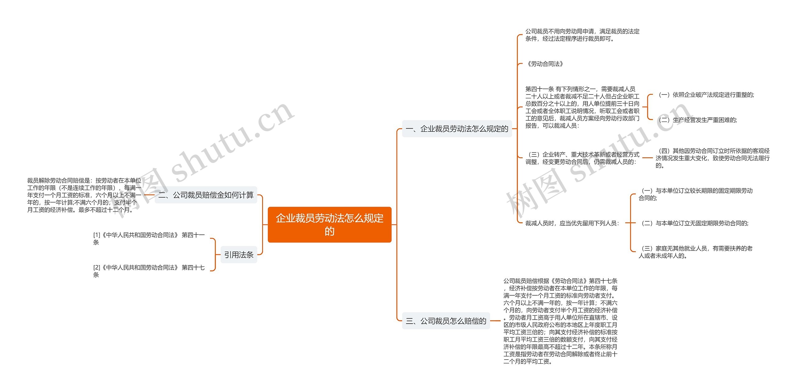 企业裁员劳动法怎么规定的