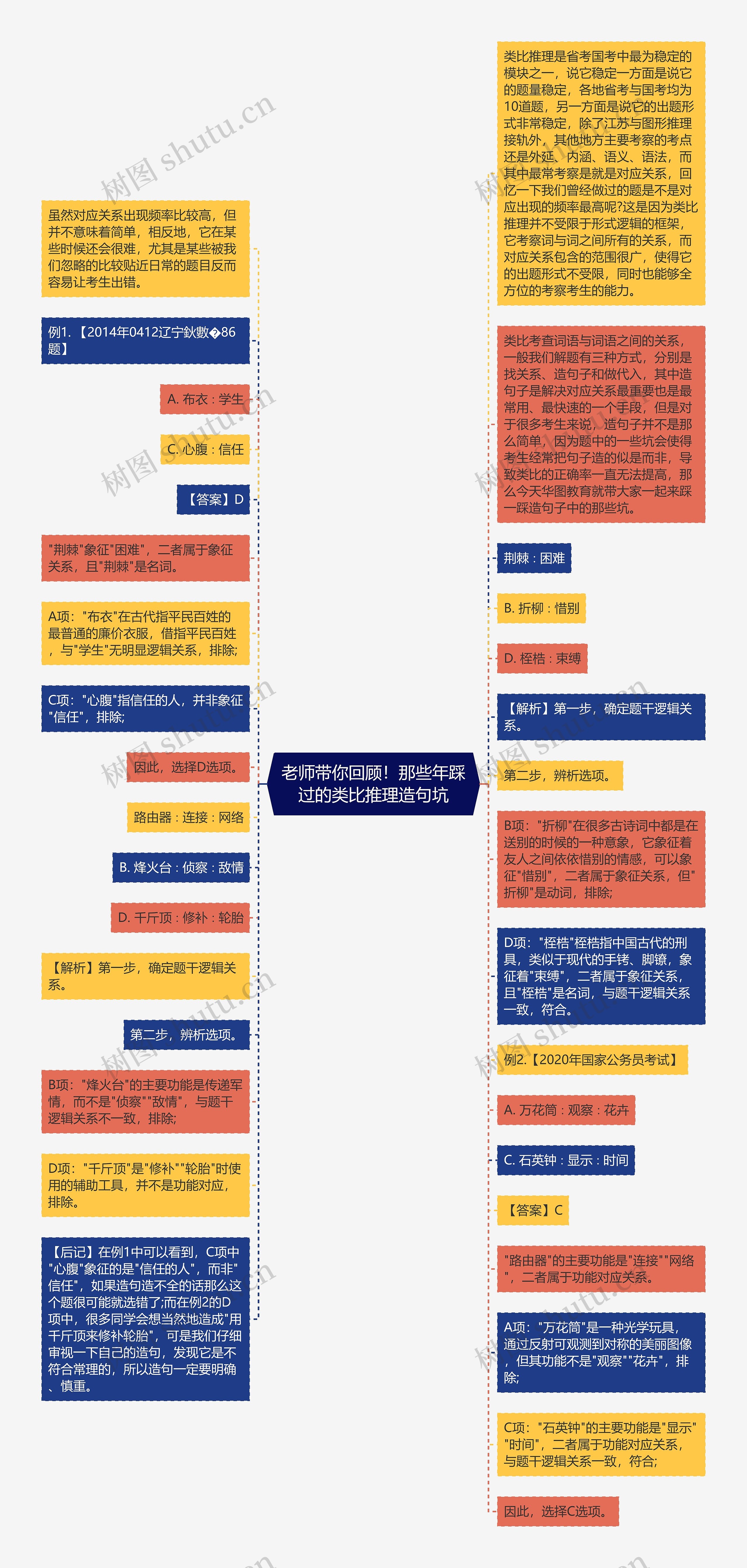 老师带你回顾！那些年踩过的类比推理造句坑