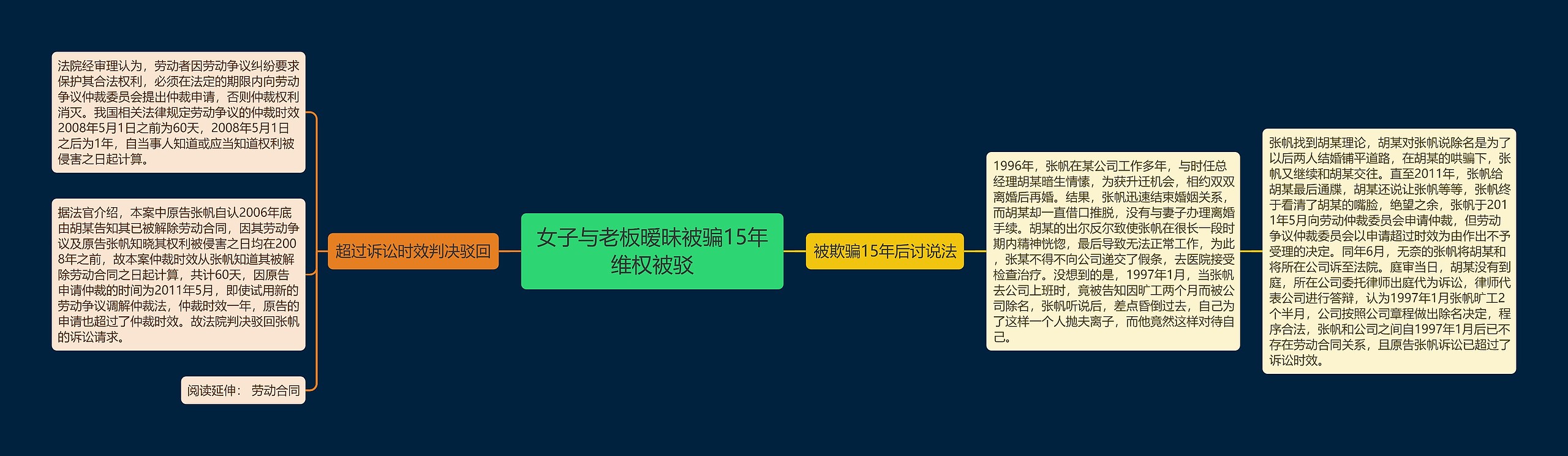 女子与老板暧昧被骗15年维权被驳