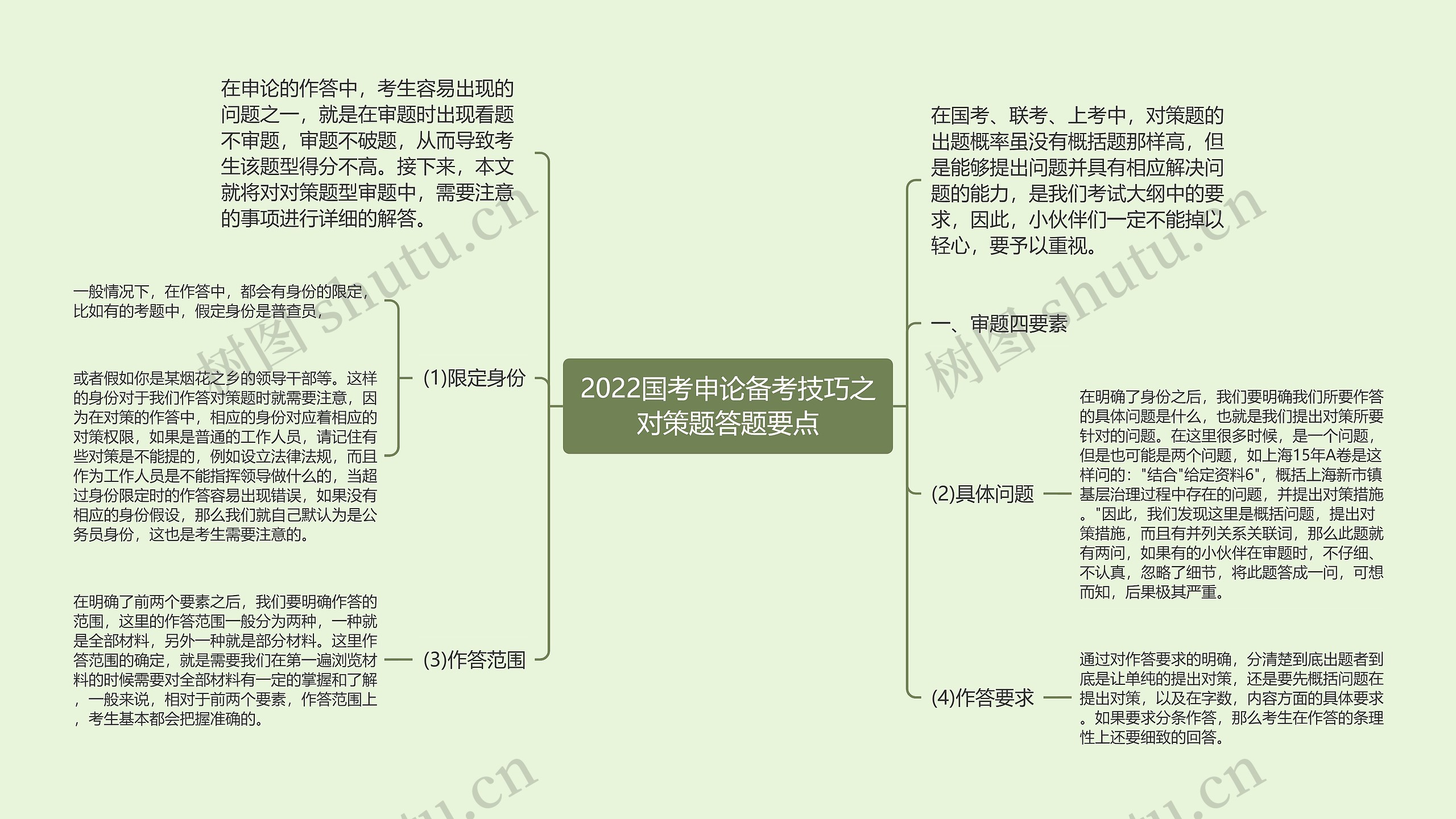 2022国考申论备考技巧之对策题答题要点思维导图