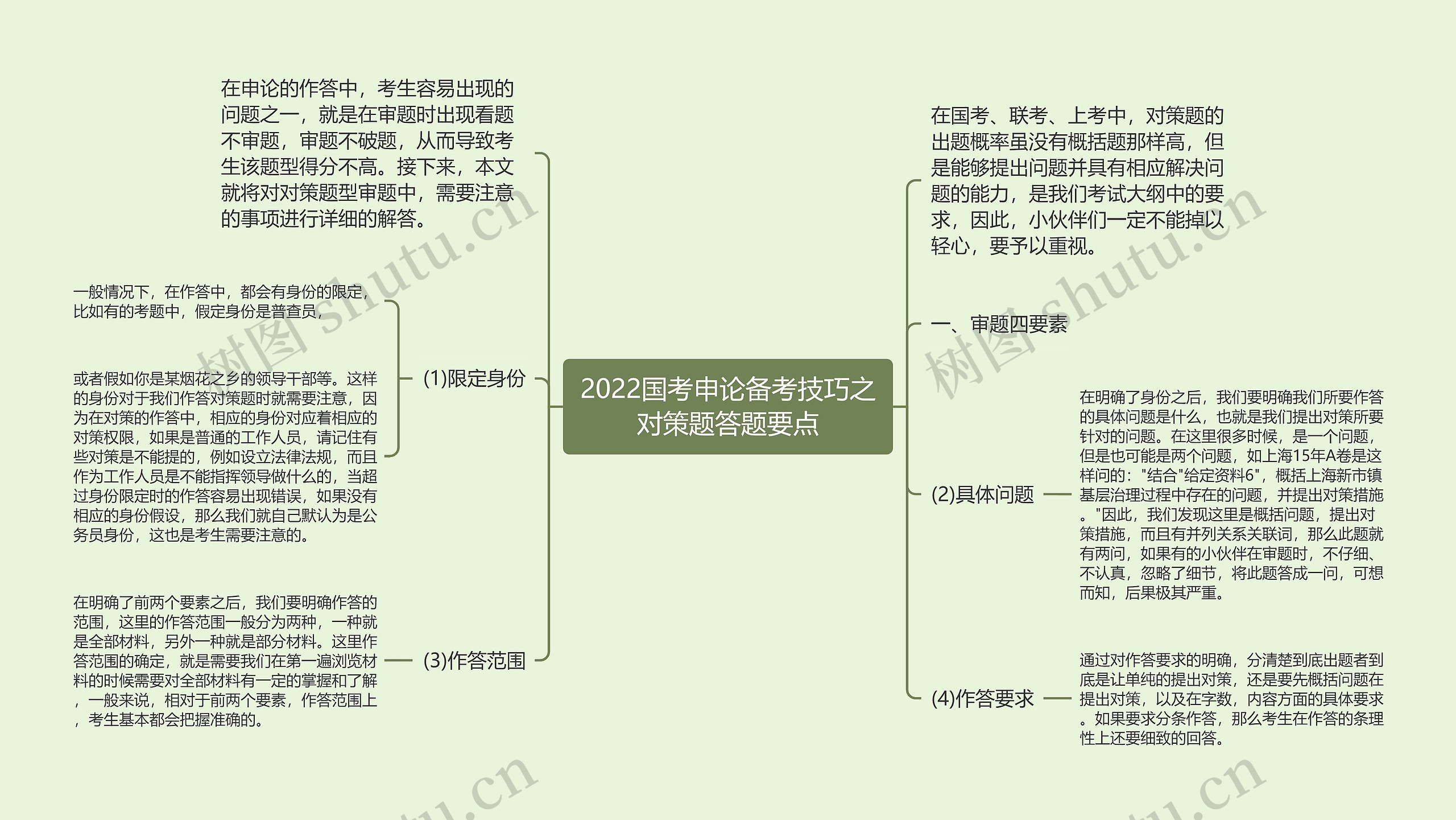 2022国考申论备考技巧之对策题答题要点思维导图高清图 2022国考申论备考技巧之对策题答题要点思维导图
