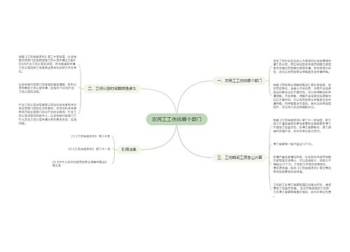 农民工工伤找哪个部门