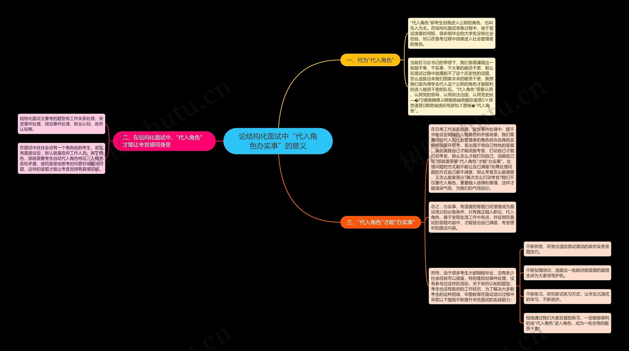 论结构化面试中“代入角色办实事”的意义