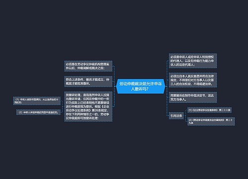 劳动仲裁裁决前允许申诉人撤诉吗？