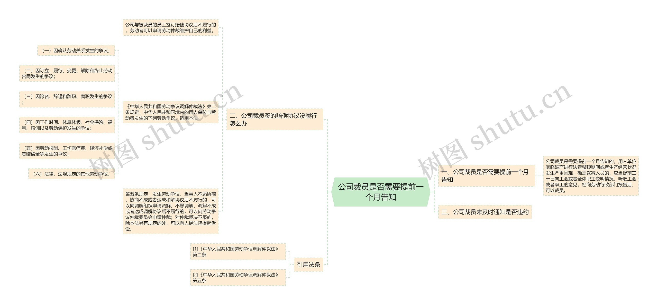 公司裁员是否需要提前一个月告知